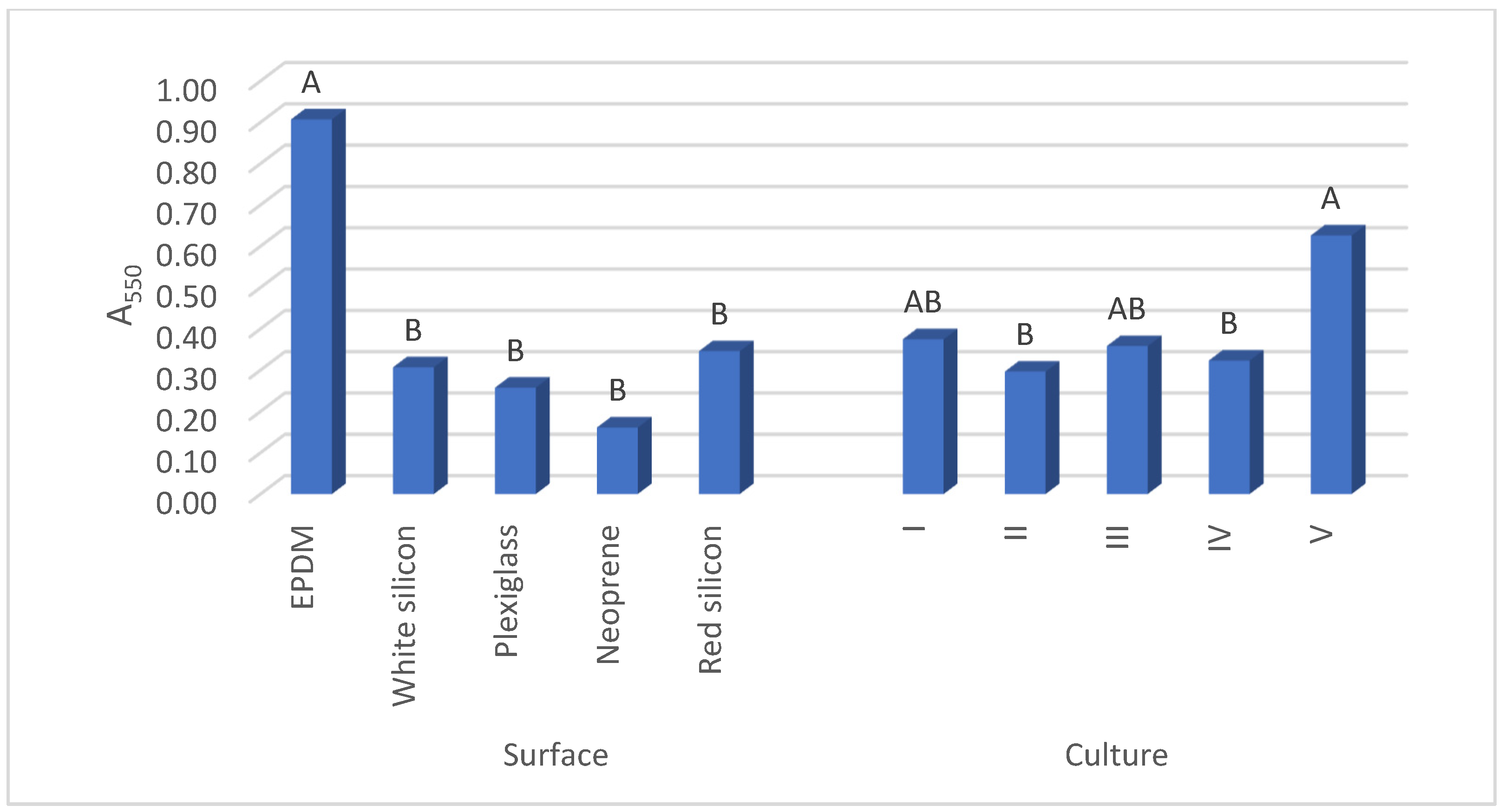 Hygiene 04 00011 g001