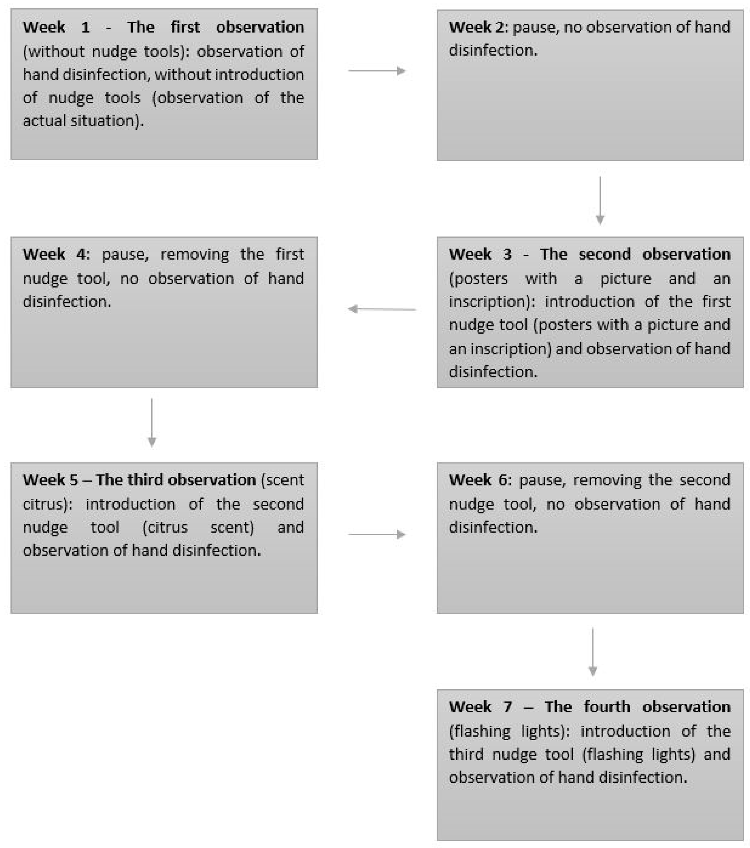 Hygiene 04 00014 g001