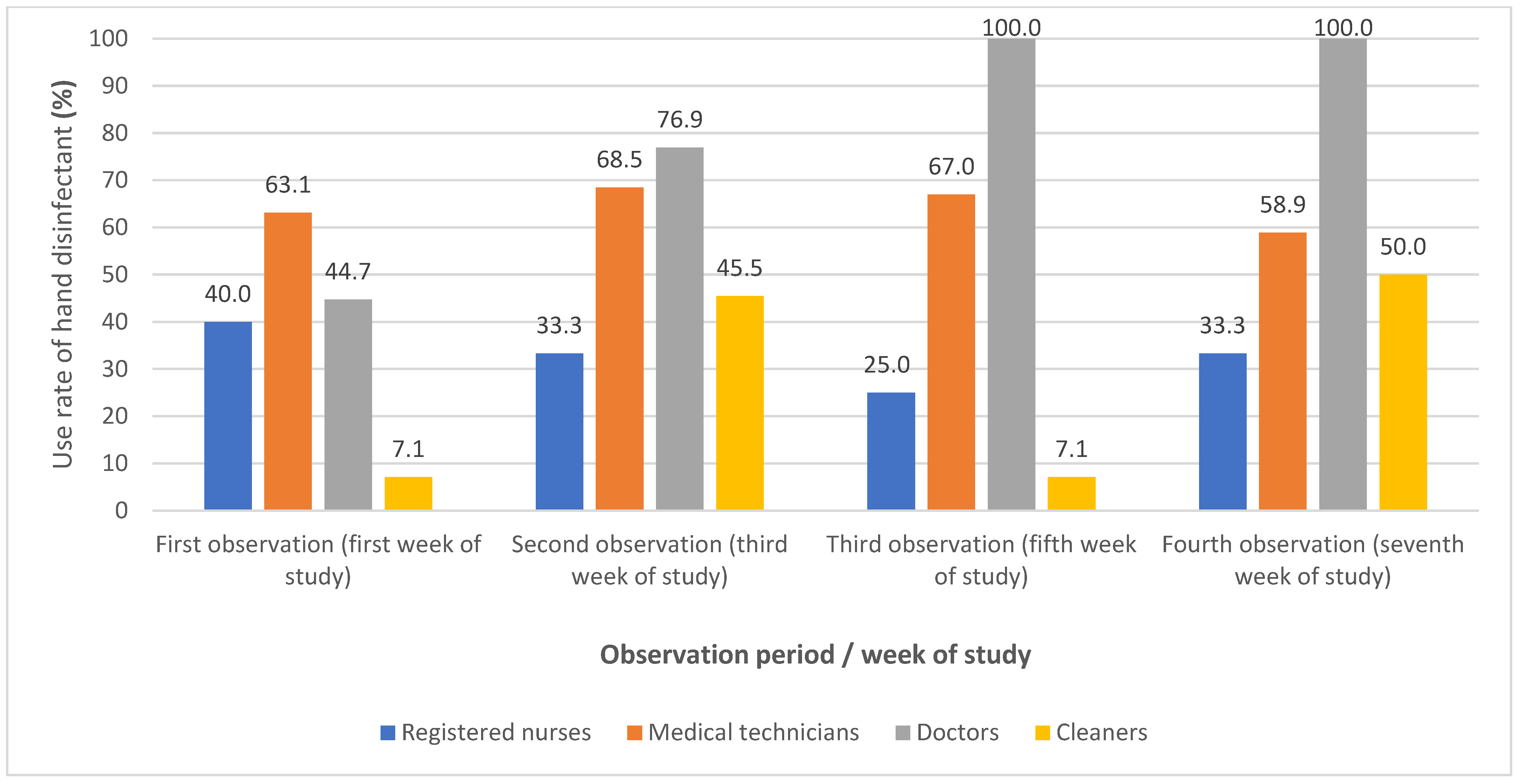 Hygiene 04 00014 g005