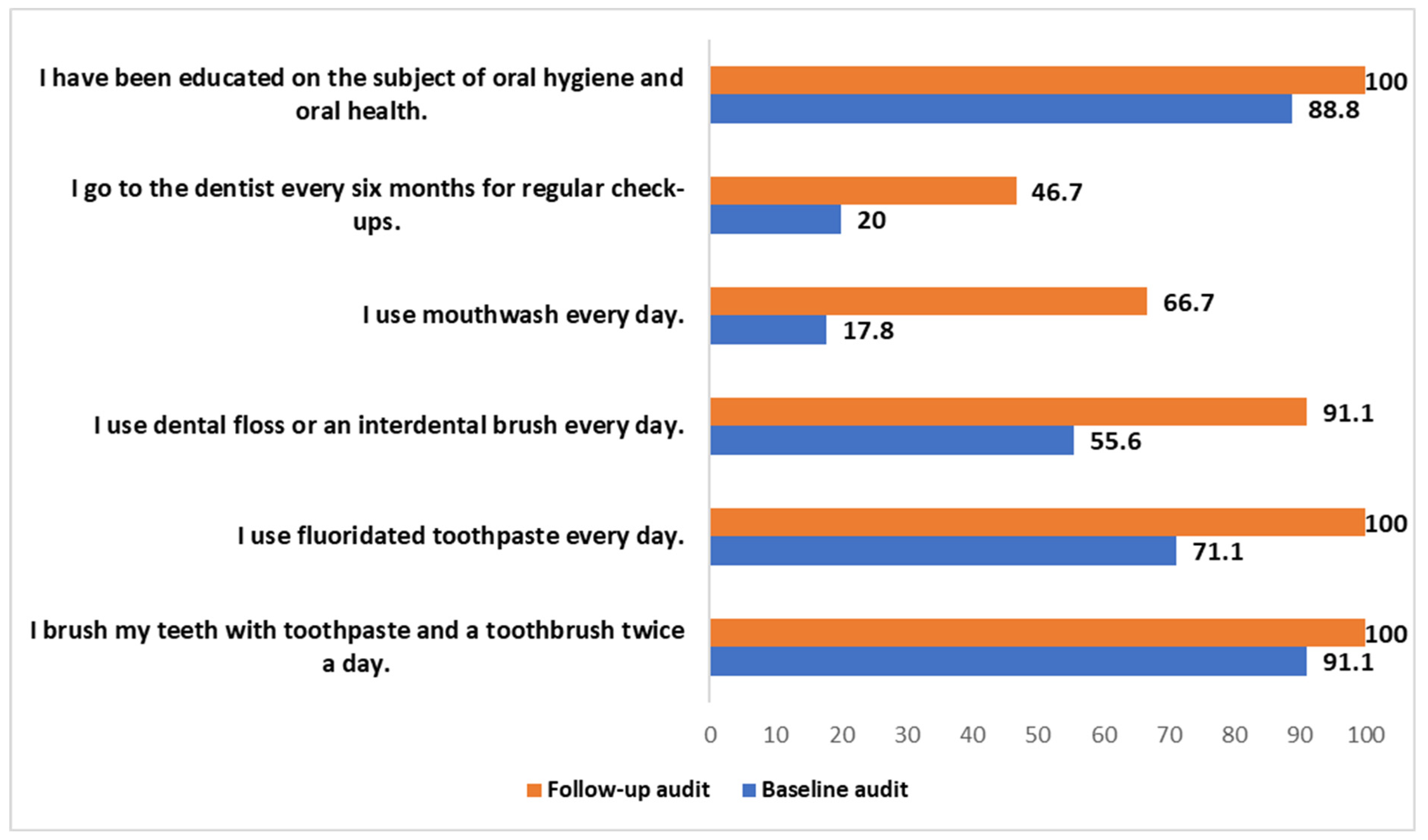 Hygiene 04 00018 g001