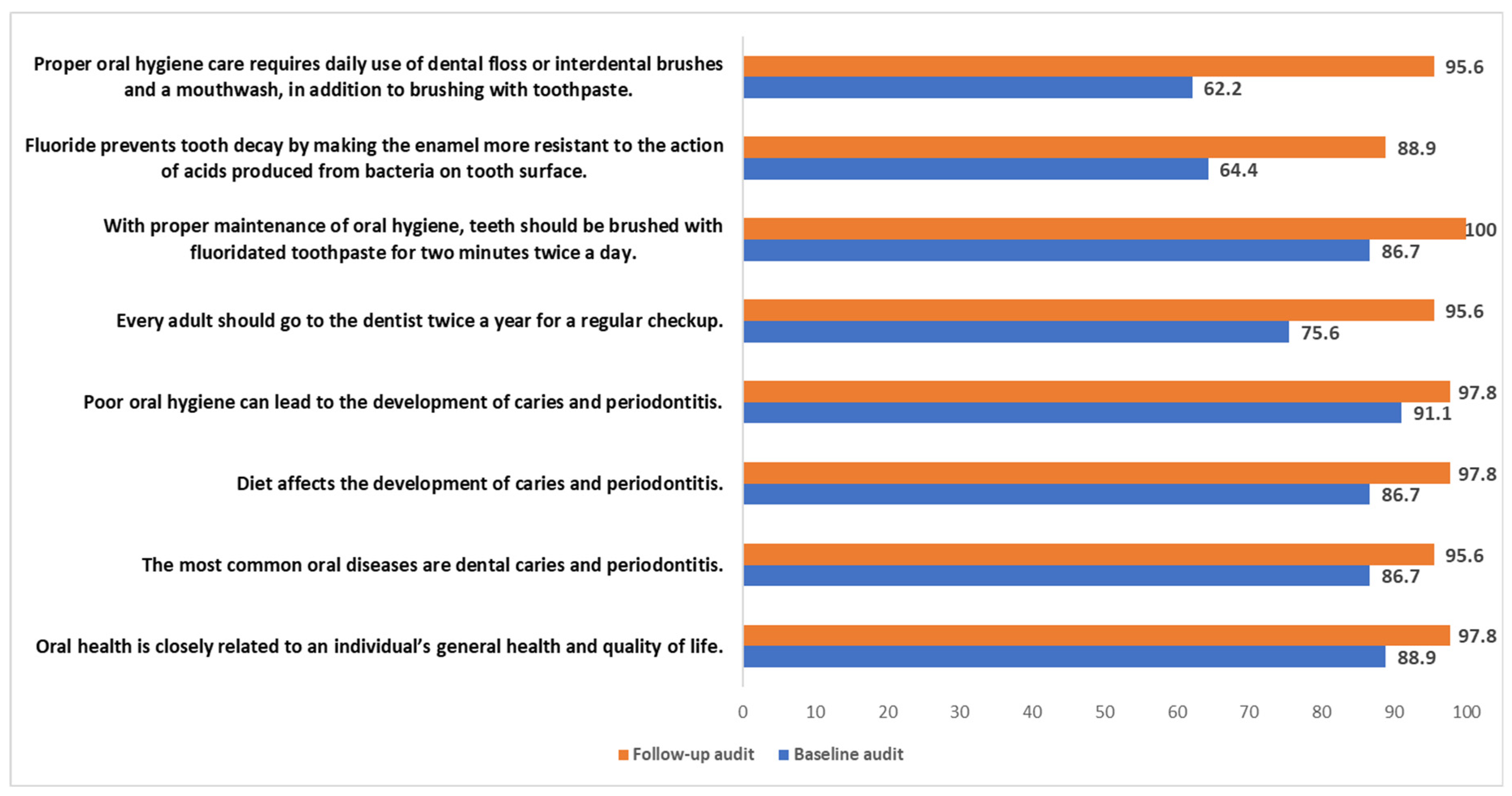 Hygiene 04 00018 g002