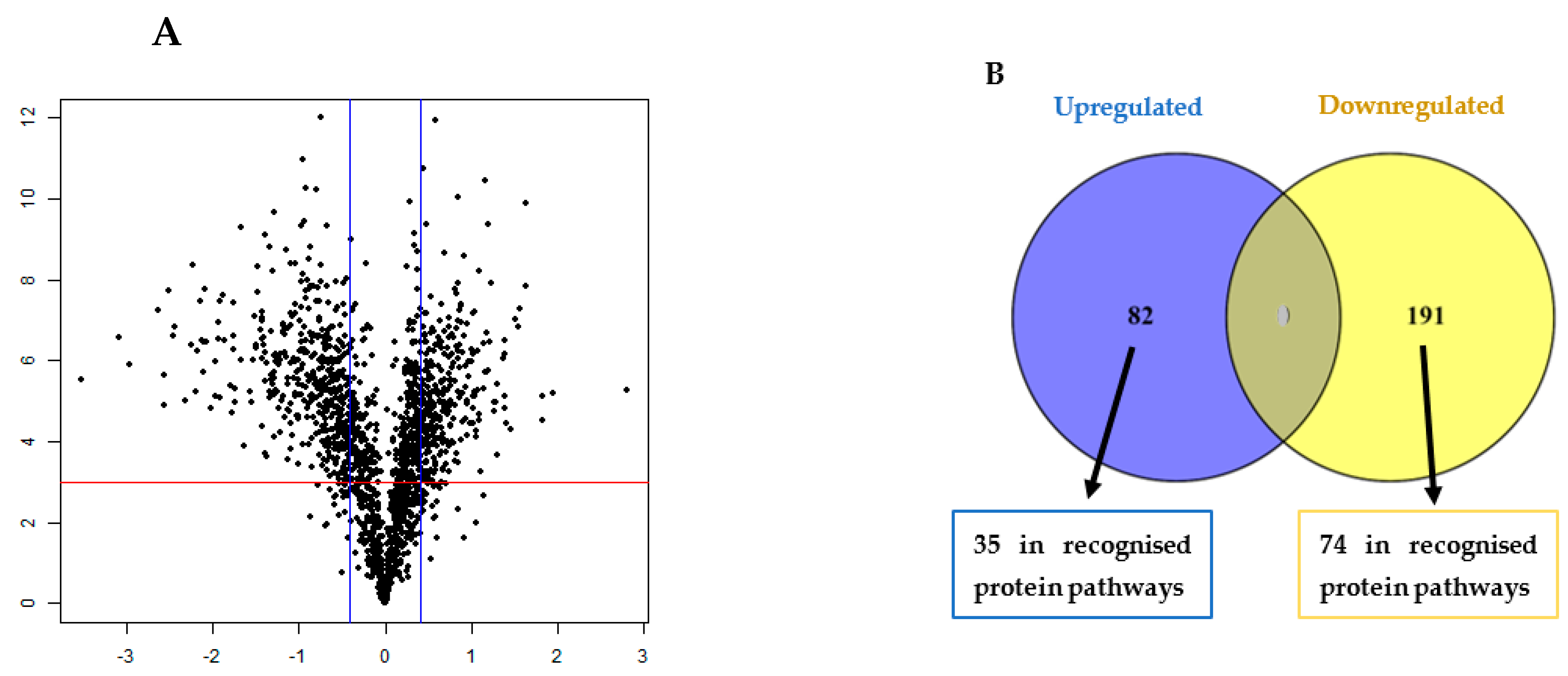 Hygiene 04 00020 g001 Hygiene 04 00020 g001