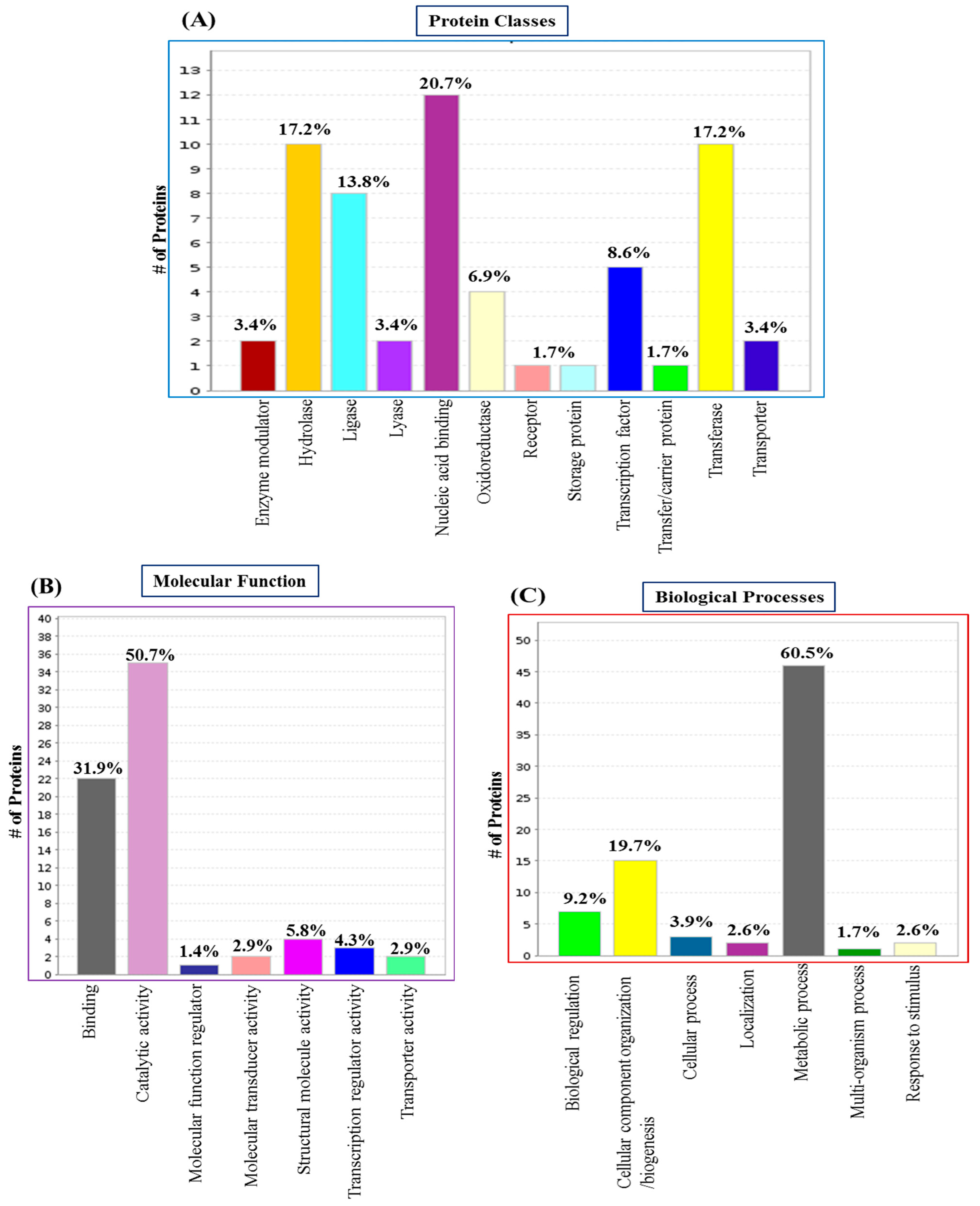 Hygiene 04 00020 g002 Hygiene 04 00020 g002