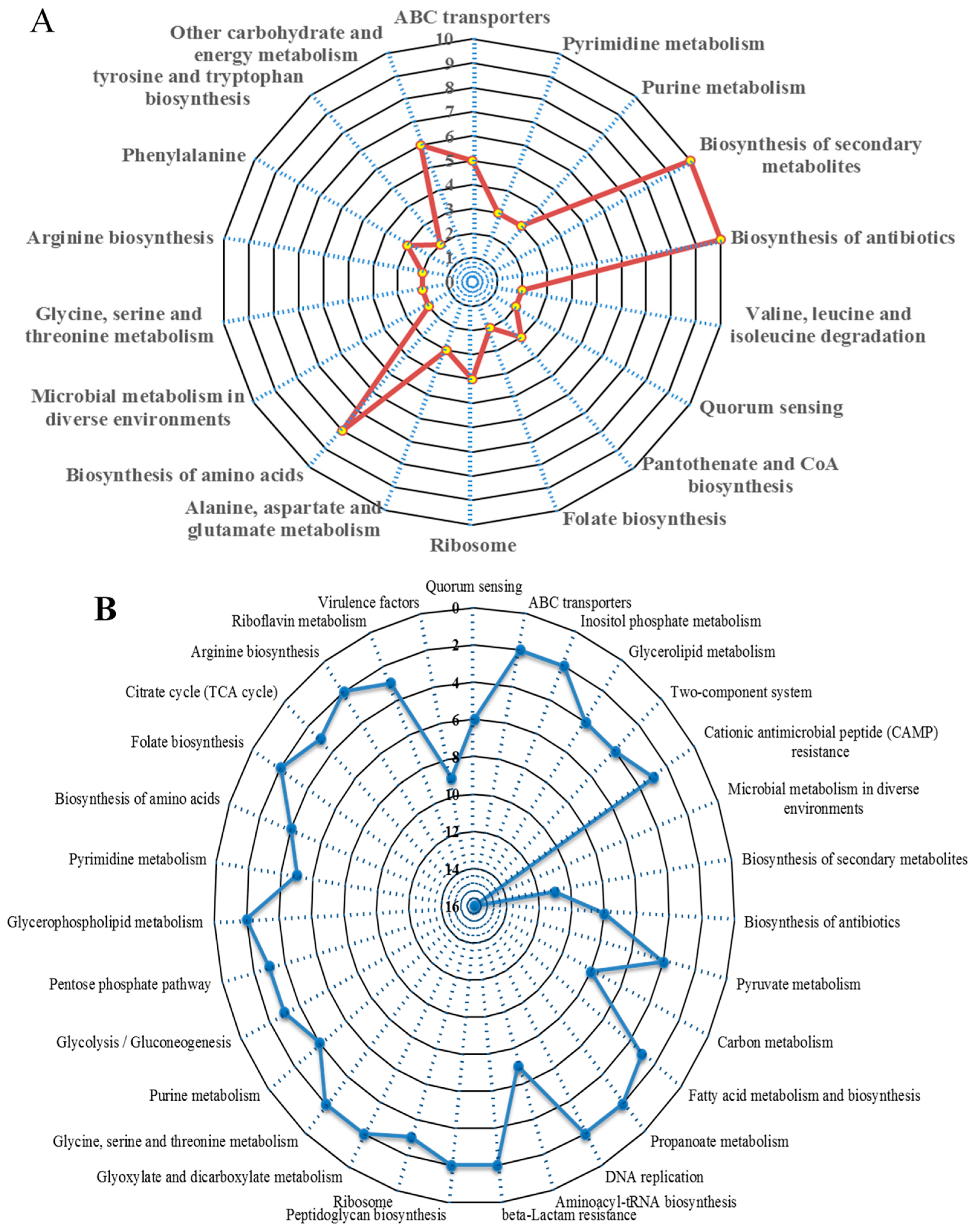 Hygiene 04 00020 g003 Hygiene 04 00020 g003