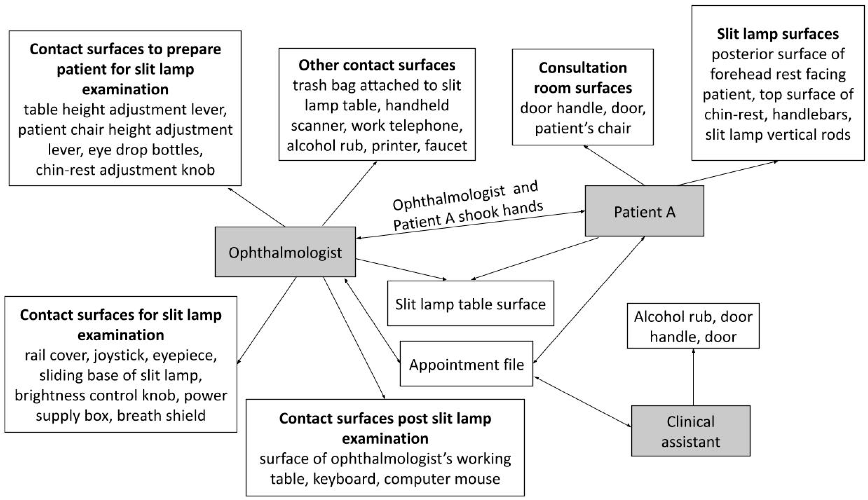 Hygiene 04 00021 g004 Hygiene 04 00021 g004