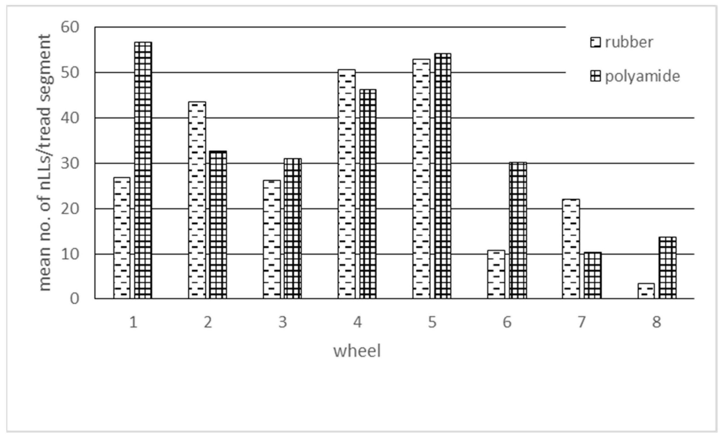 Hygiene 04 00022 g005