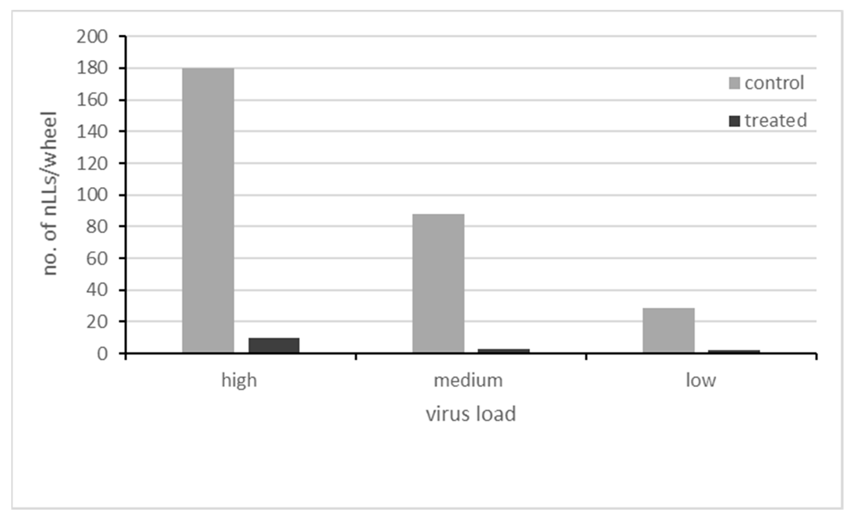 Hygiene 04 00022 g007