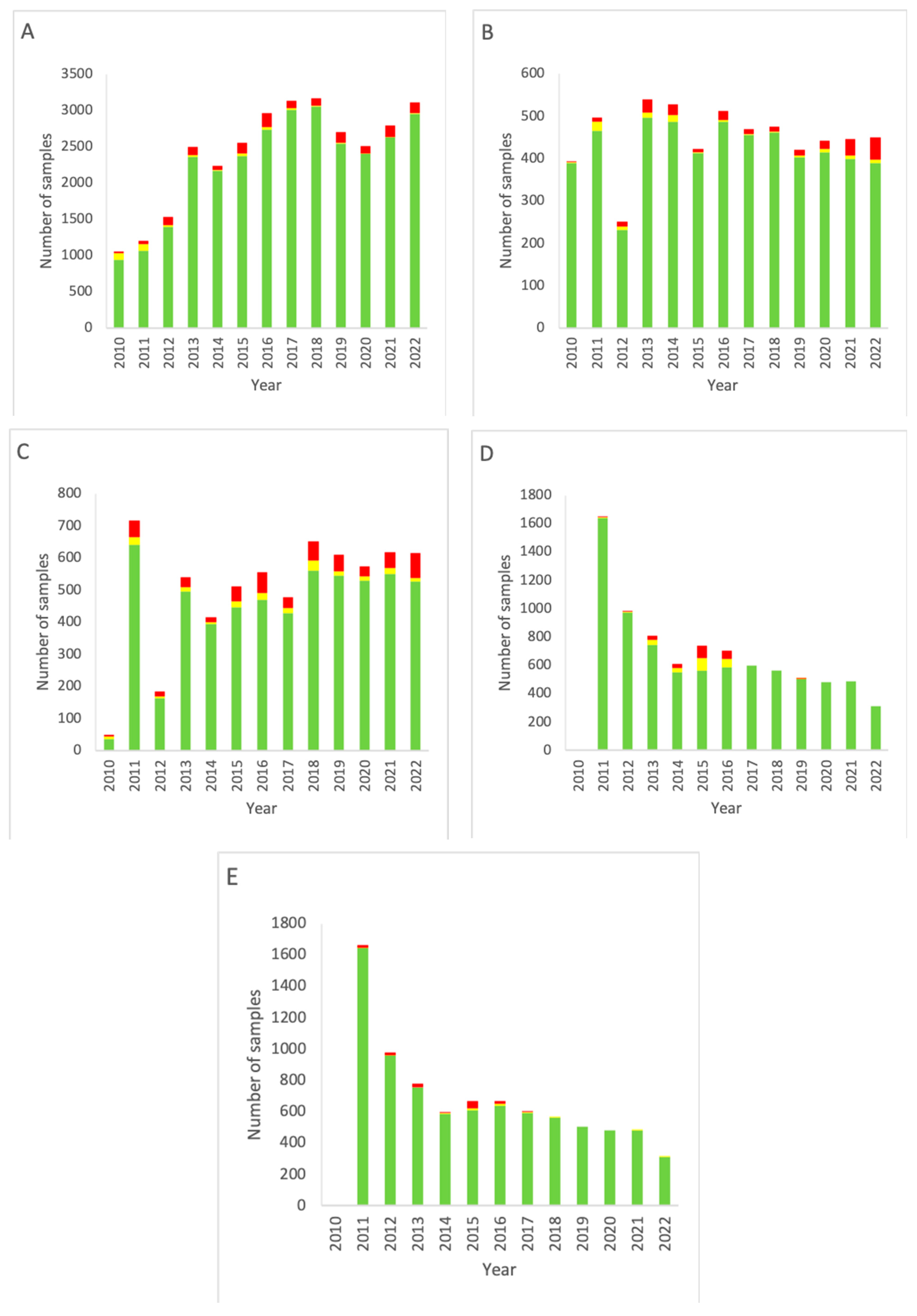 Hygiene 04 00023 g001