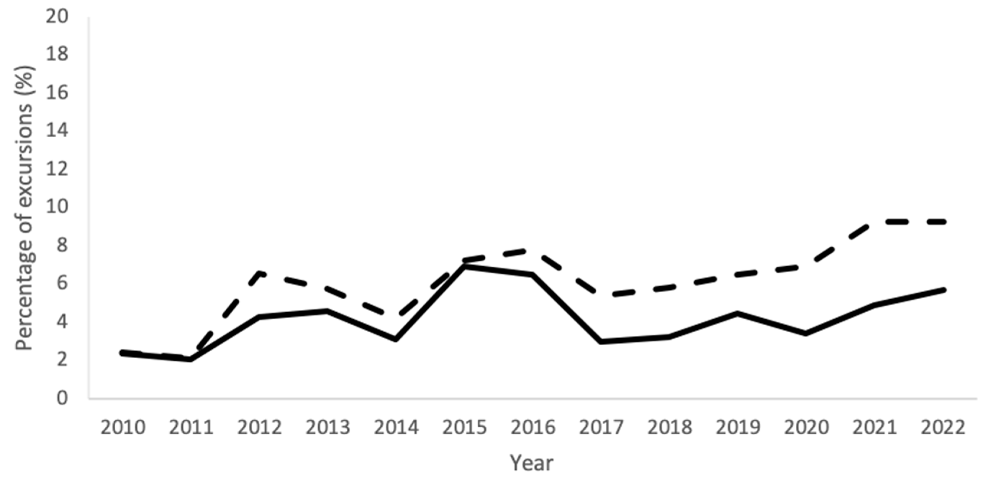 Hygiene 04 00023 g004