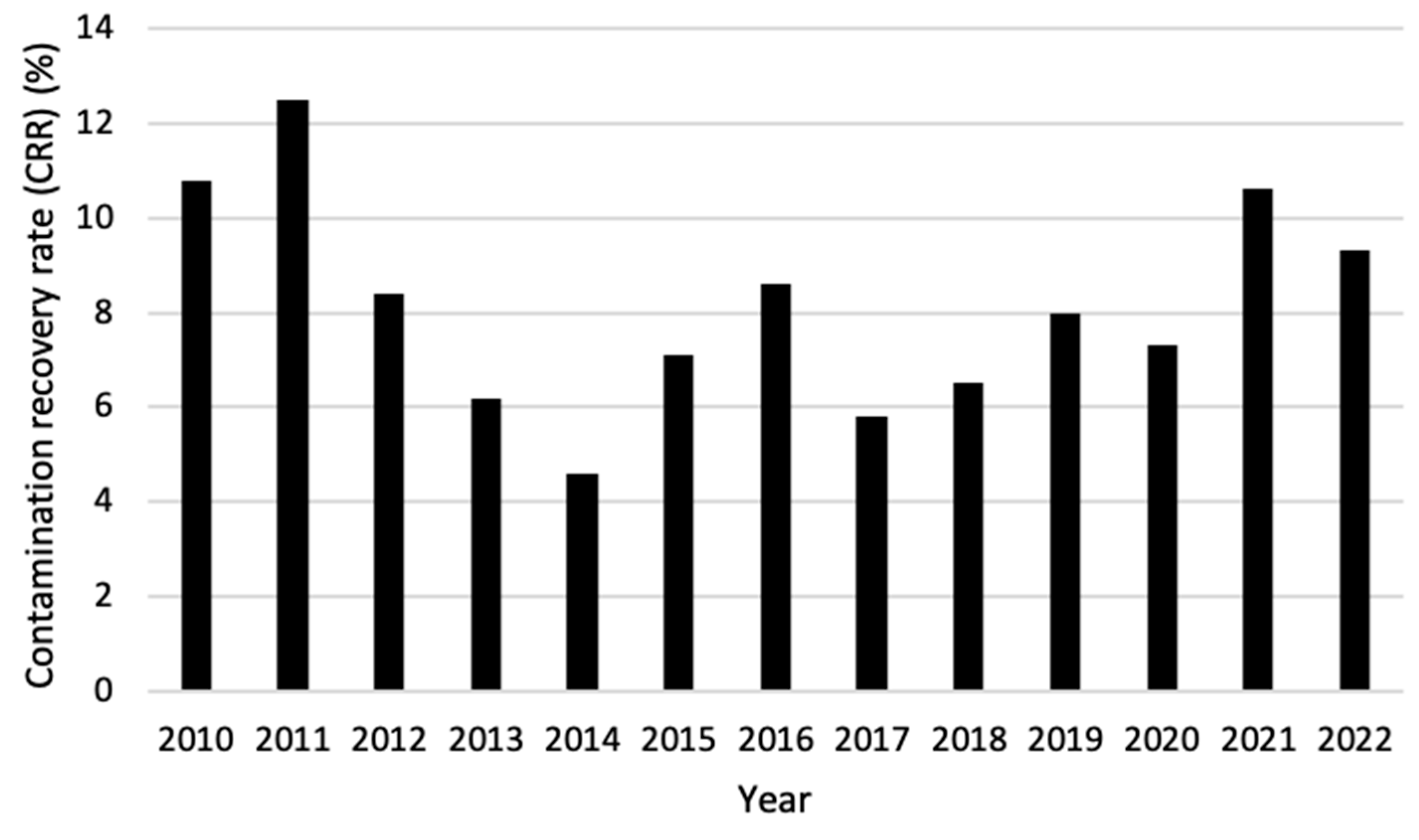 Hygiene 04 00023 g005