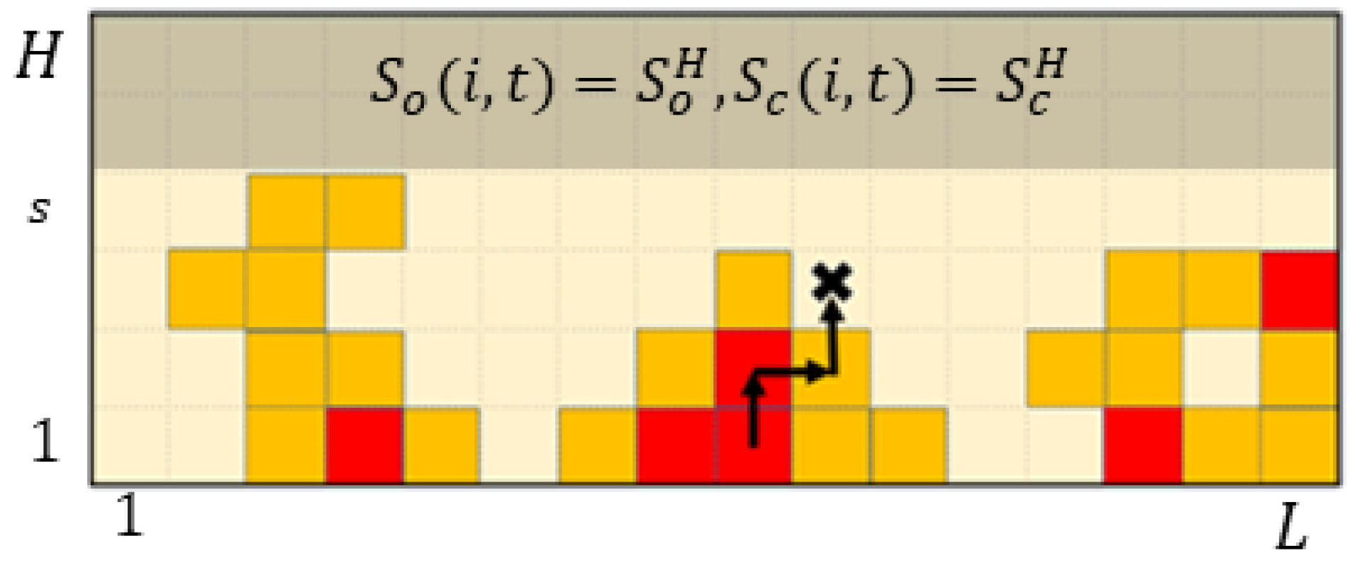 Hygiene 04 00026 g001 Hygiene 04 00026 g001