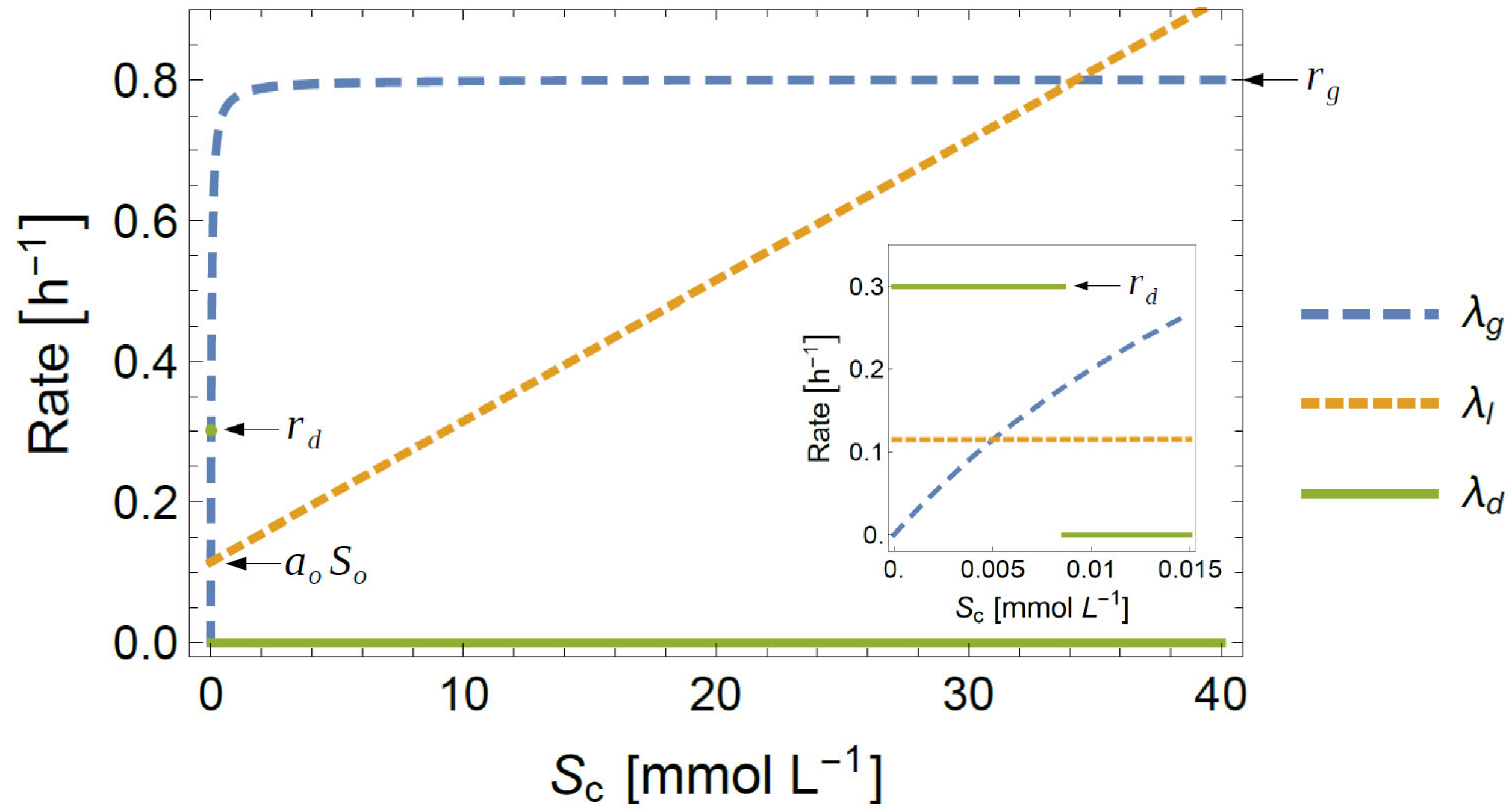 Hygiene 04 00026 g003 Hygiene 04 00026 g003