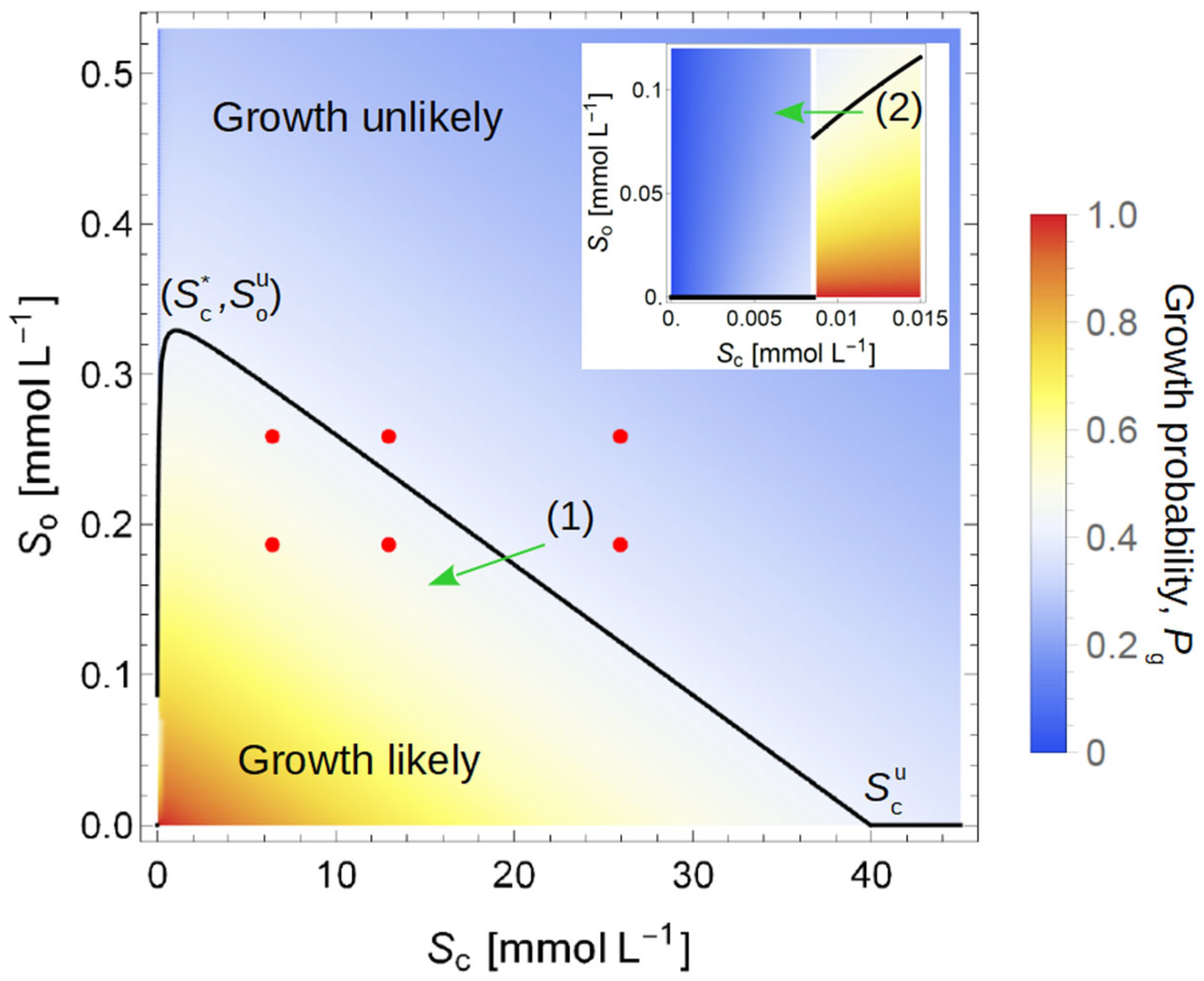 Hygiene 04 00026 g004 Hygiene 04 00026 g004