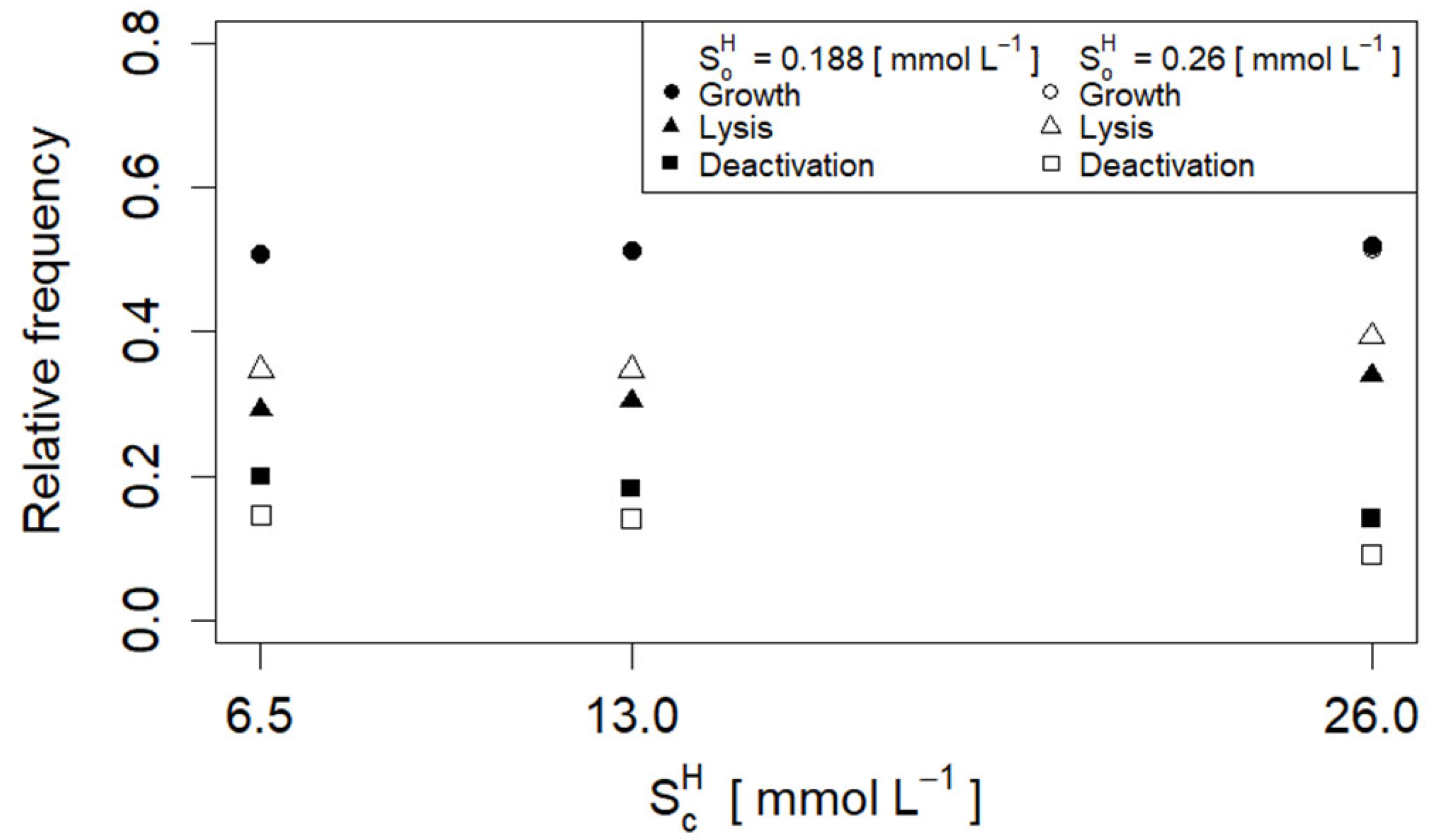 Hygiene 04 00026 g007 Hygiene 04 00026 g007