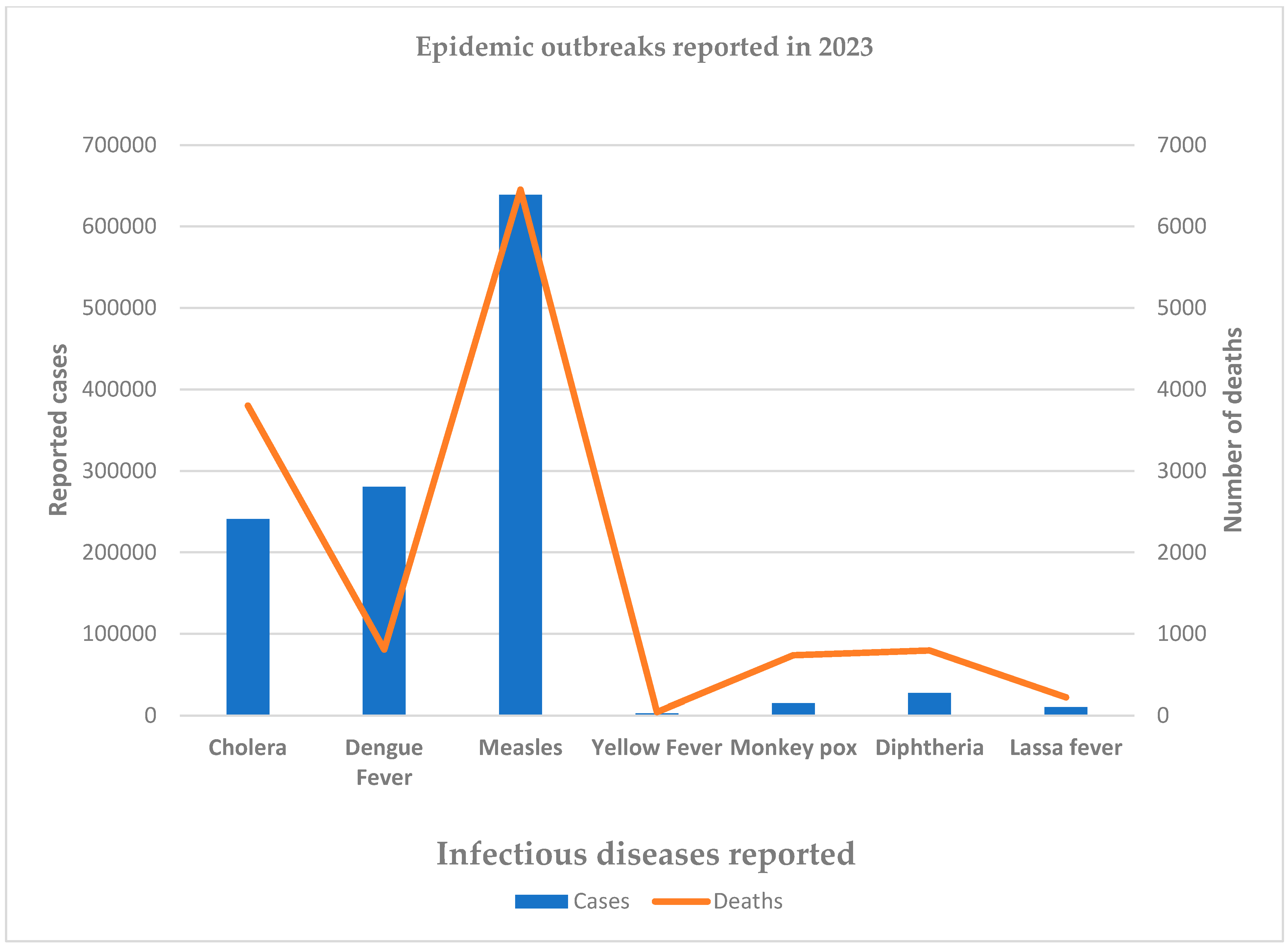 Hygiene 04 00027 g001