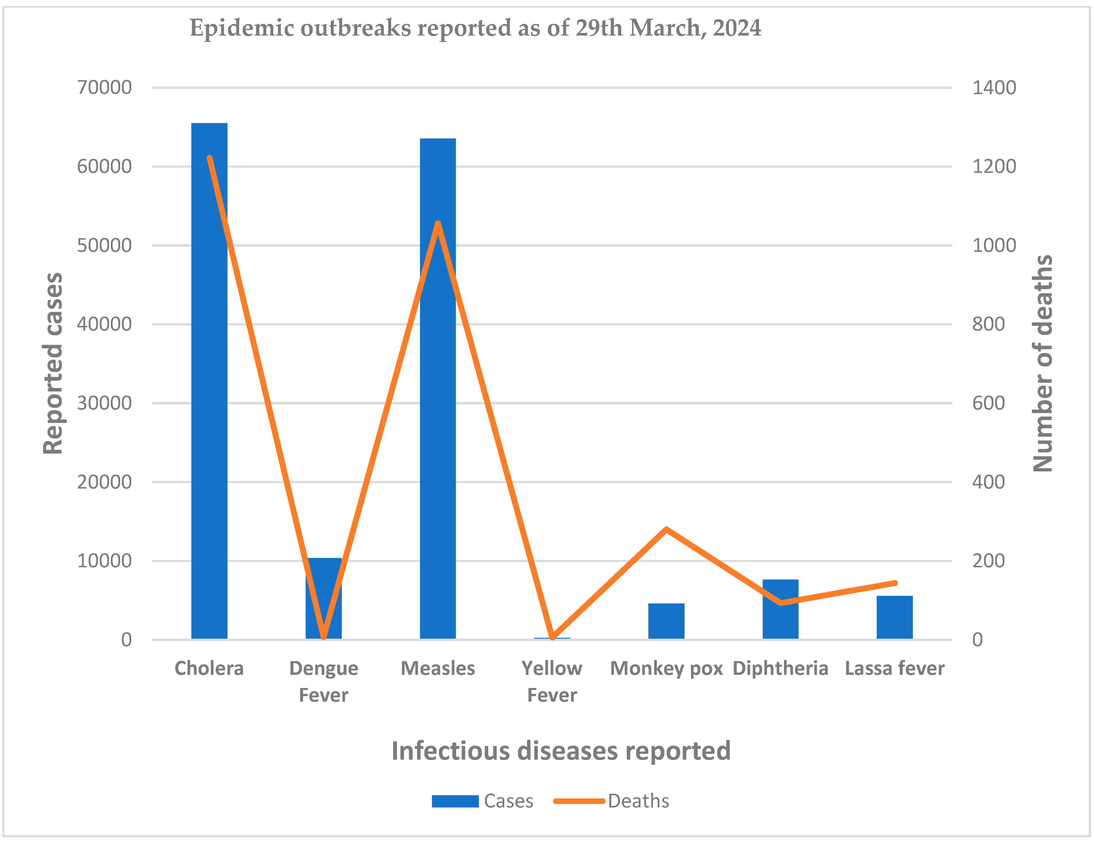 Hygiene 04 00027 g002