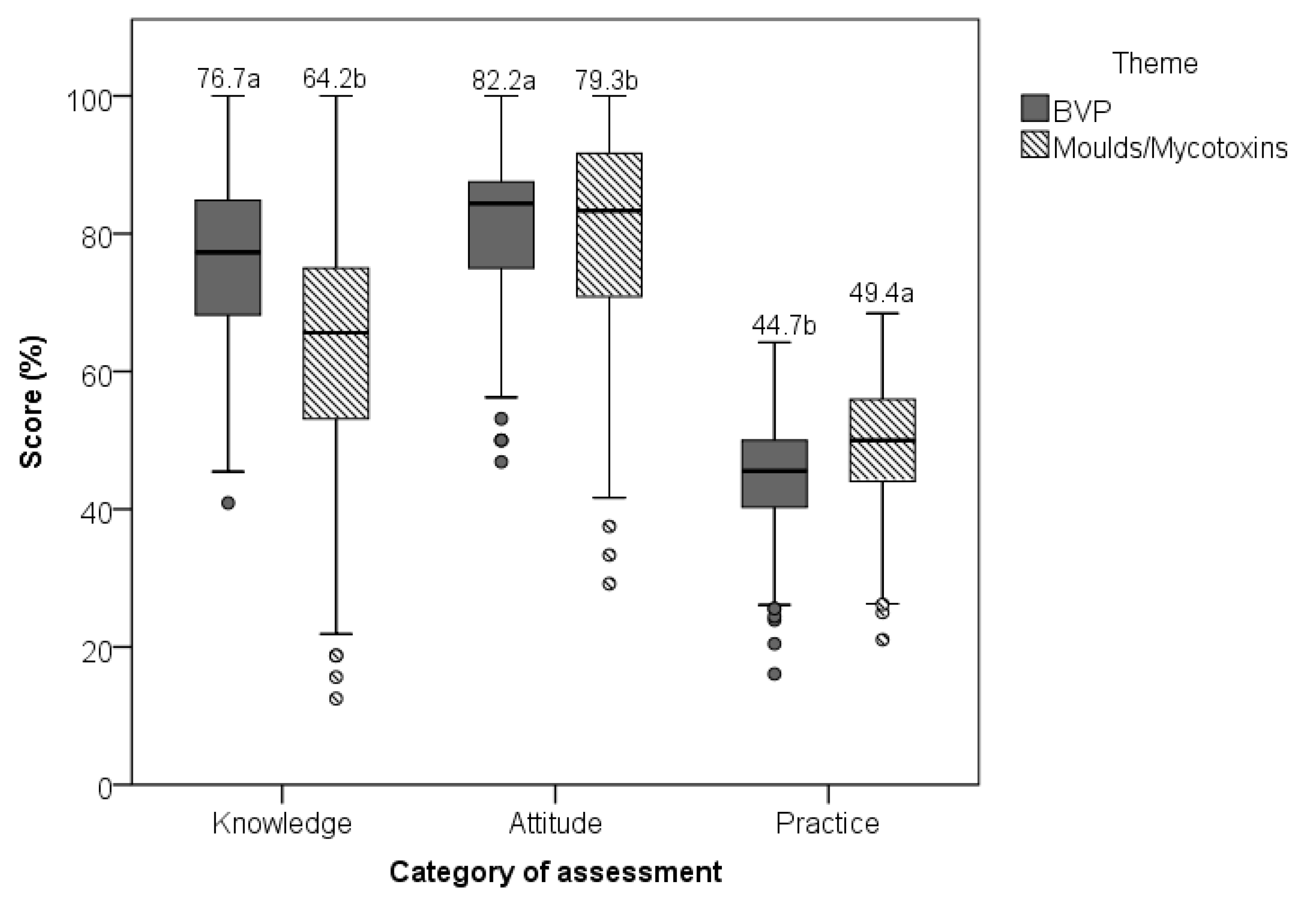 Hygiene 04 00028 g002