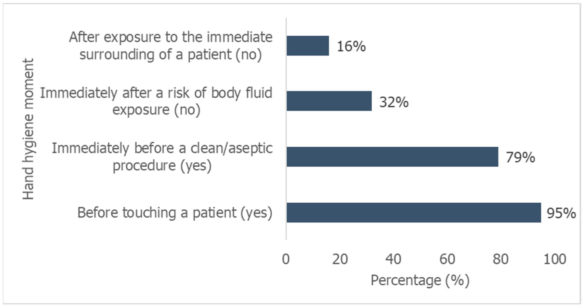 Hygiene 04 00033 g002