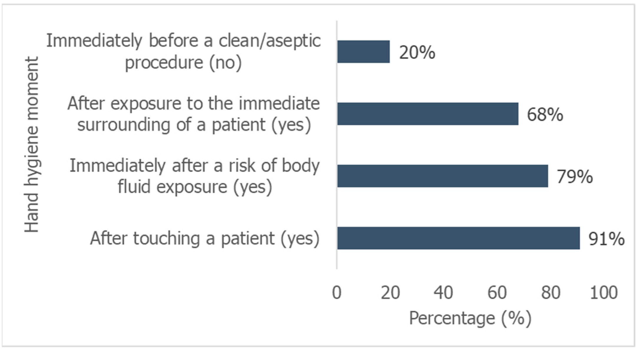 Hygiene 04 00033 g003