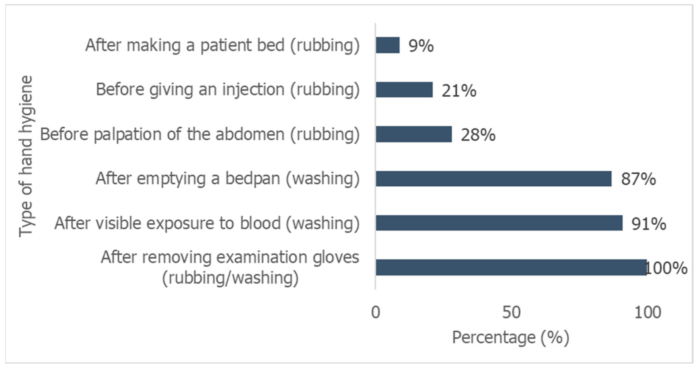 Hygiene 04 00033 g004