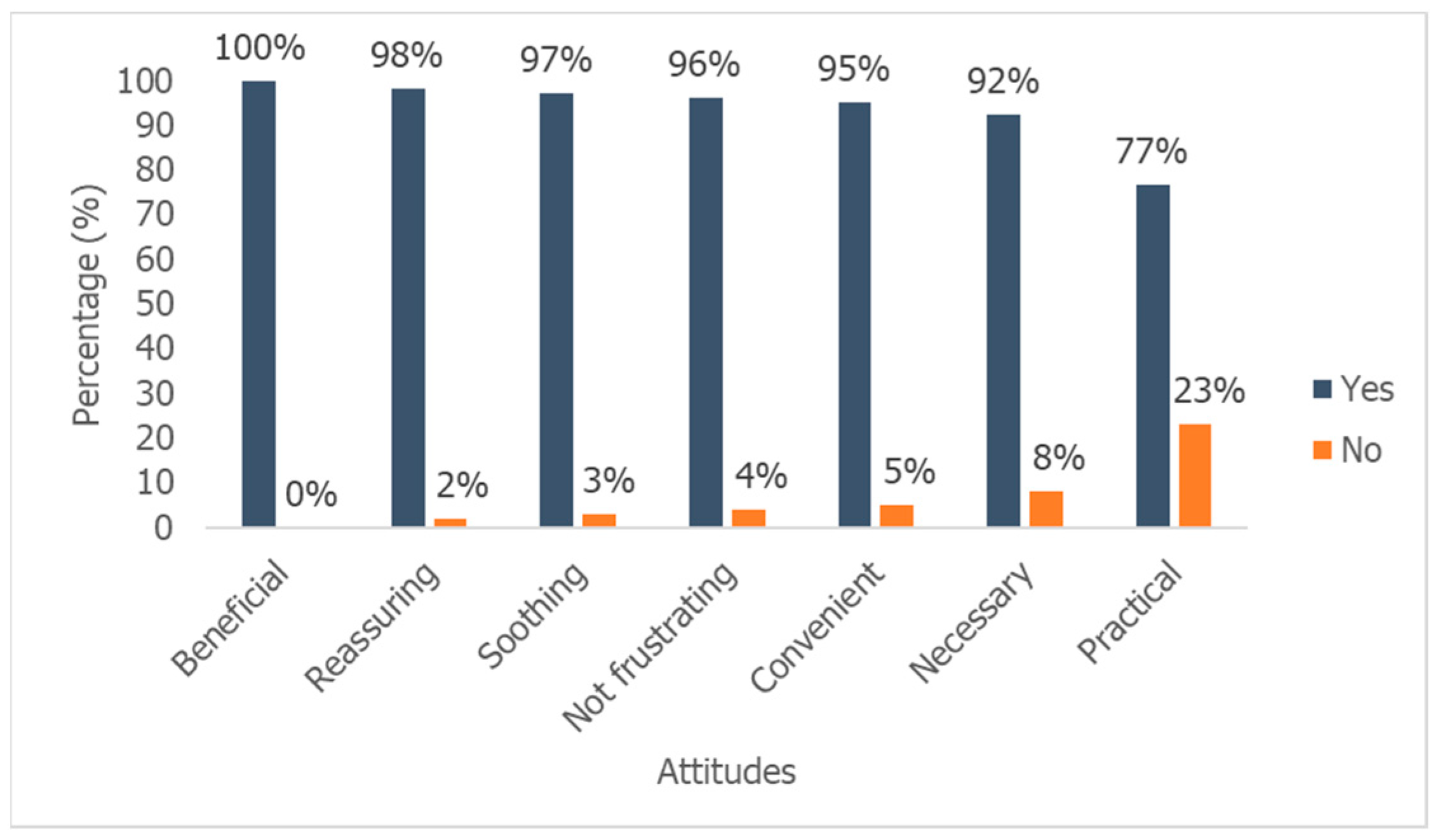 Hygiene 04 00033 g006