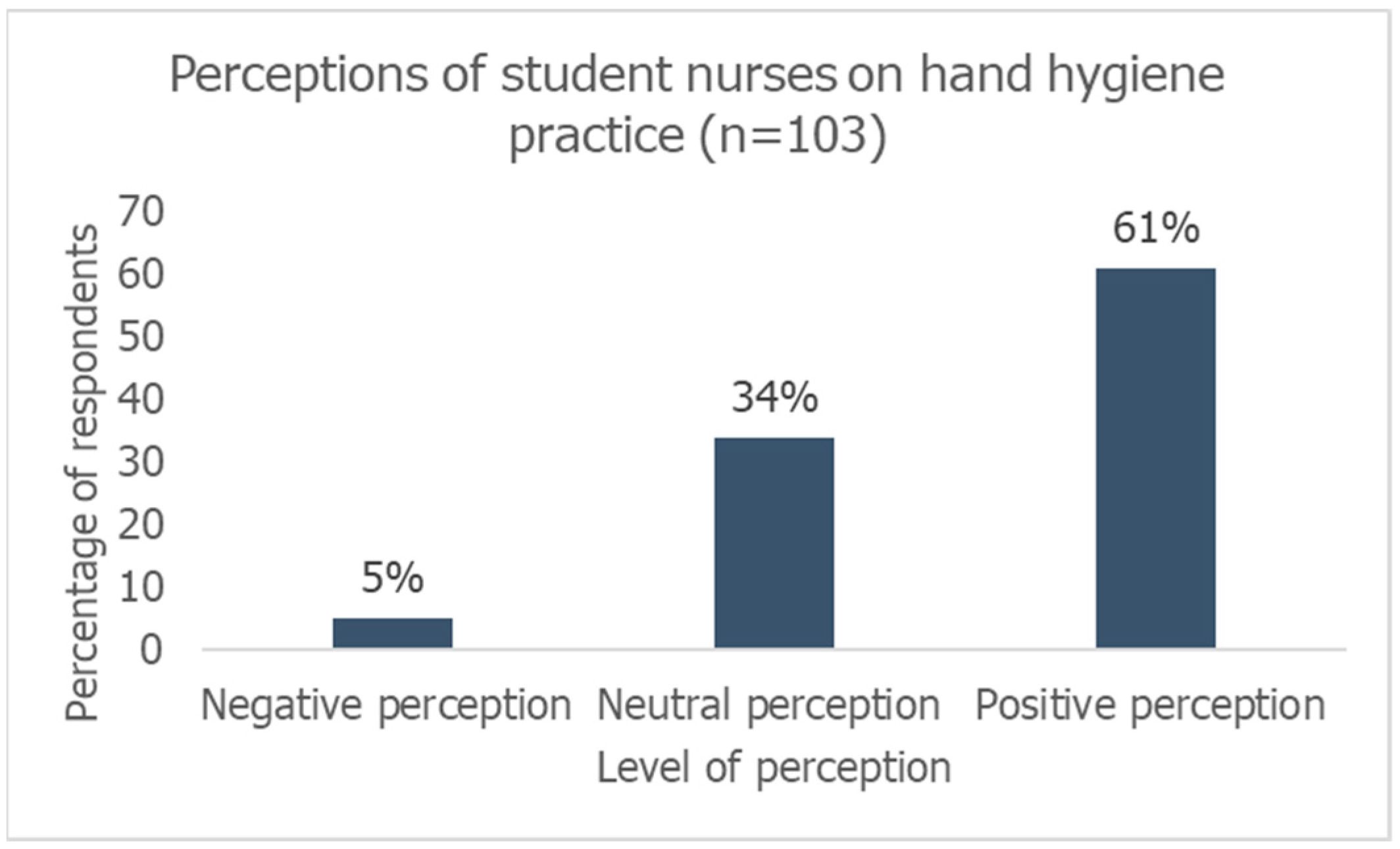 Hygiene 04 00033 g007