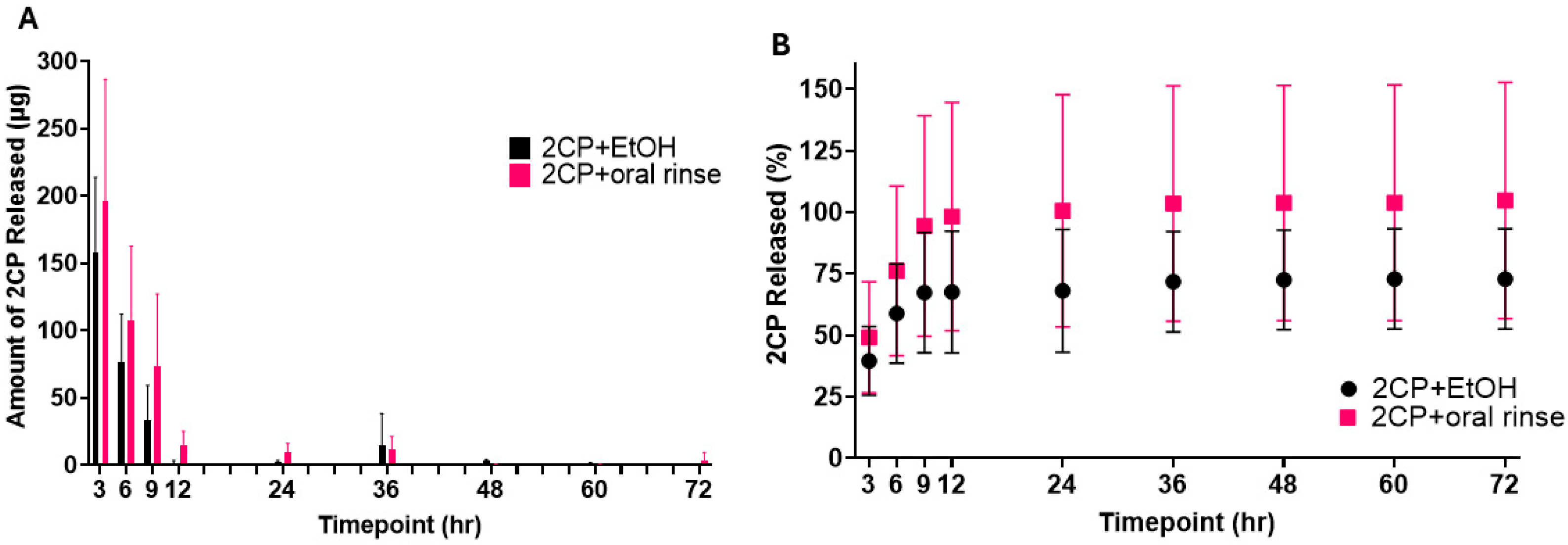 Hygiene 04 00037 g004 Hygiene 04 00037 g004