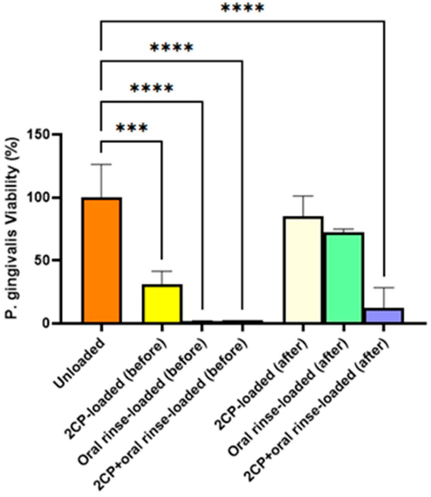 Hygiene 04 00037 g006 Hygiene 04 00037 g006