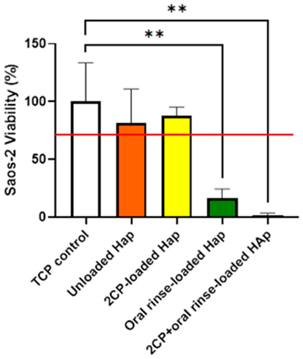 Hygiene 04 00037 g008 Hygiene 04 00037 g008
