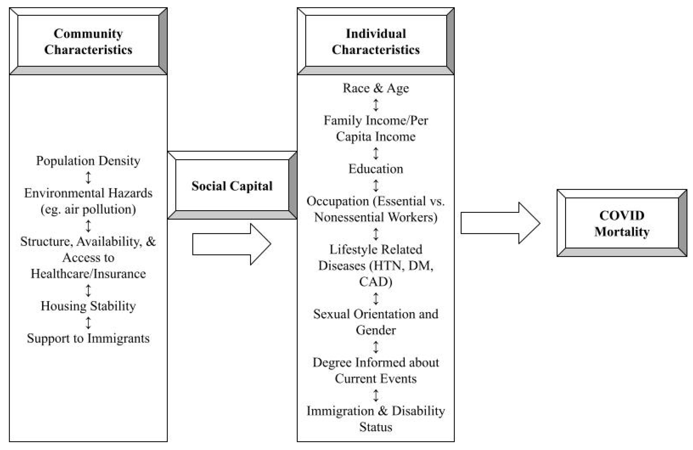 Hygiene 05 00001 g001