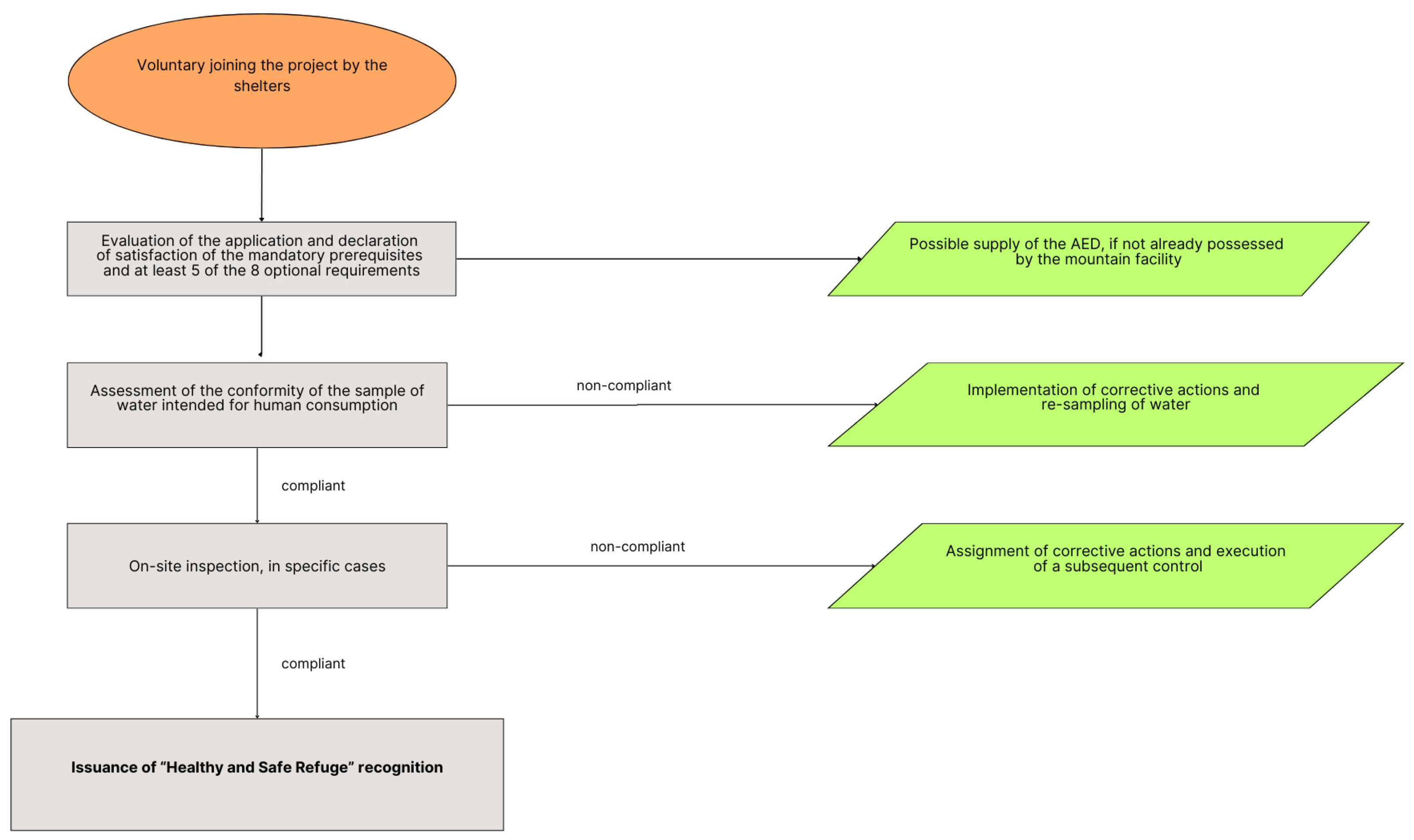 Hygiene 05 00004 g002