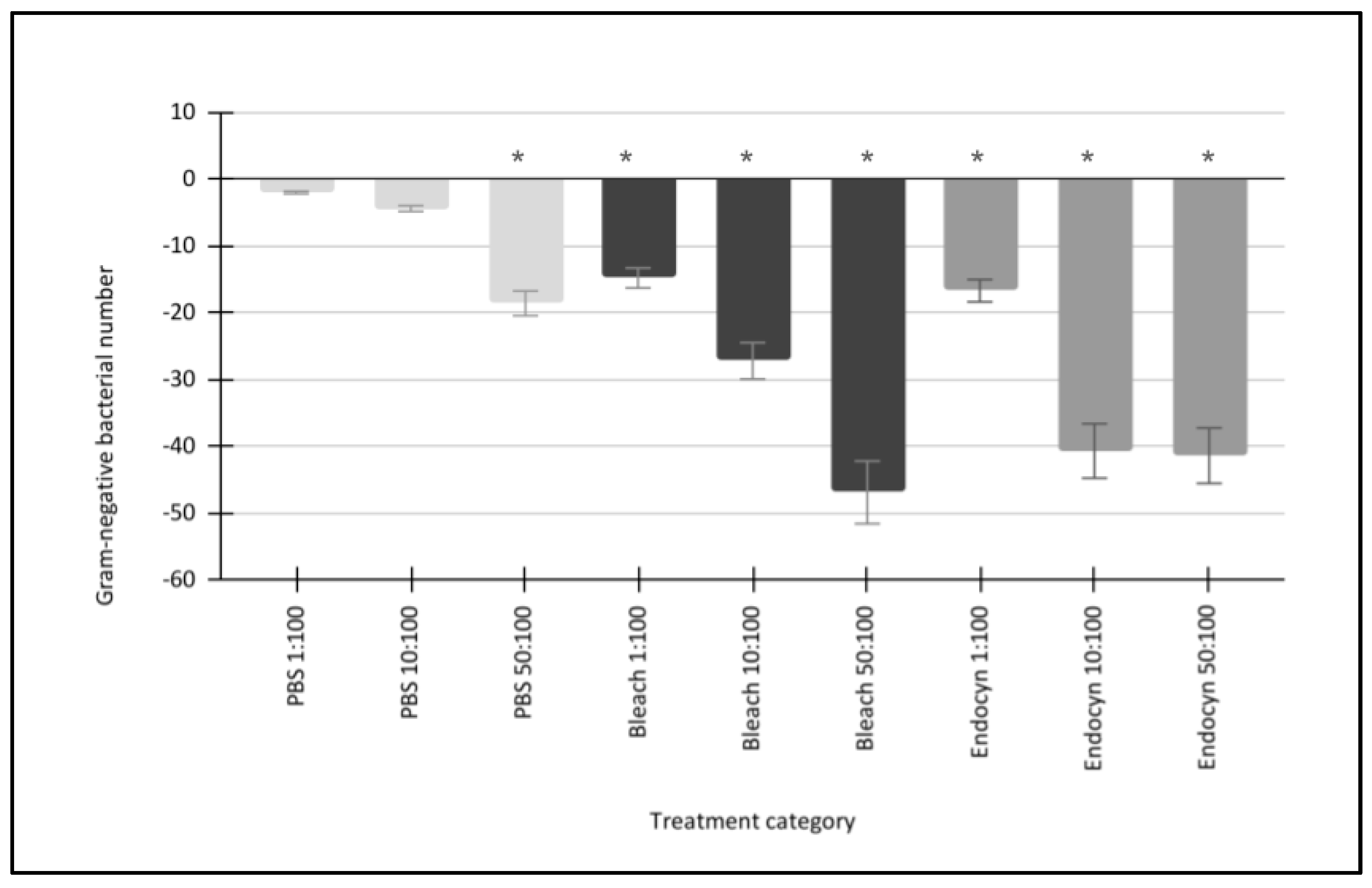 Hygiene 05 00011 g002