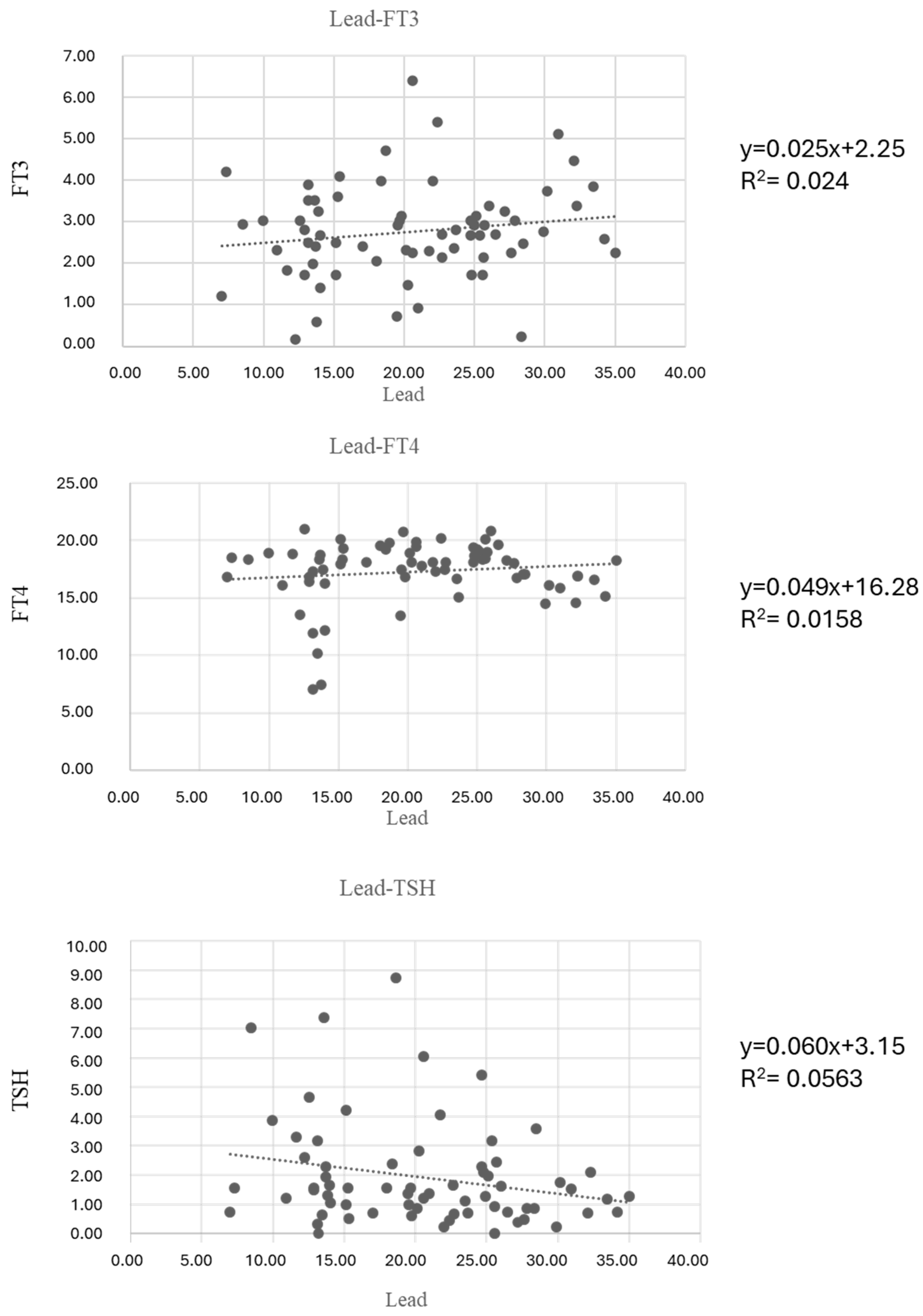 Hygiene 05 00013 g002