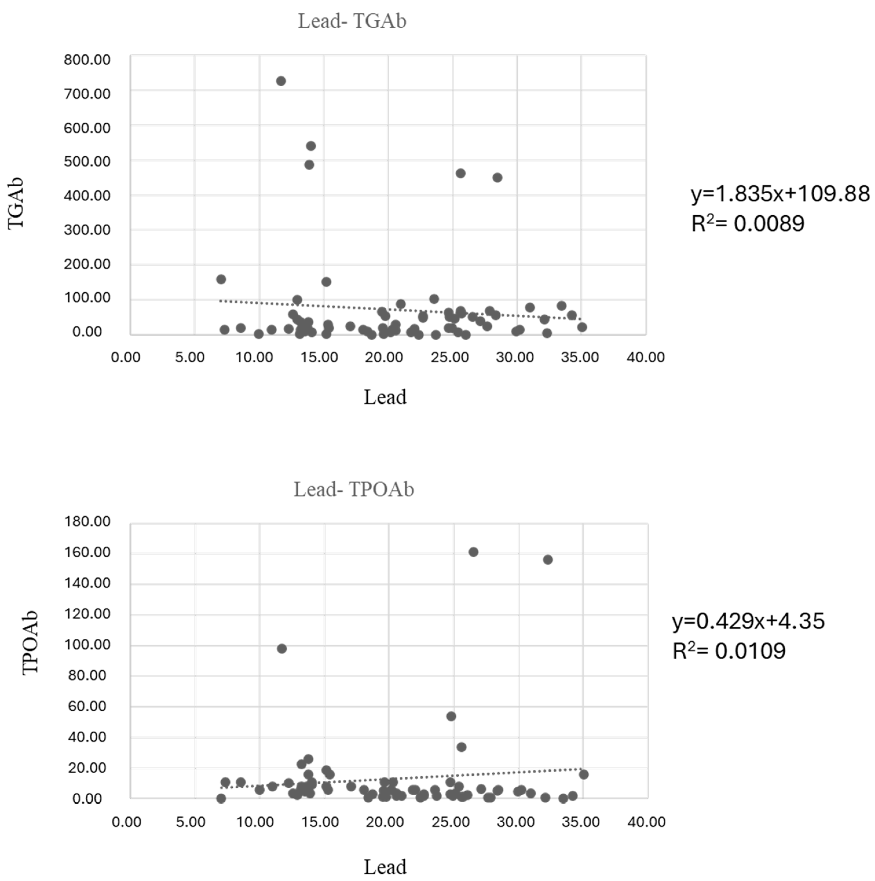 Hygiene 05 00013 g003