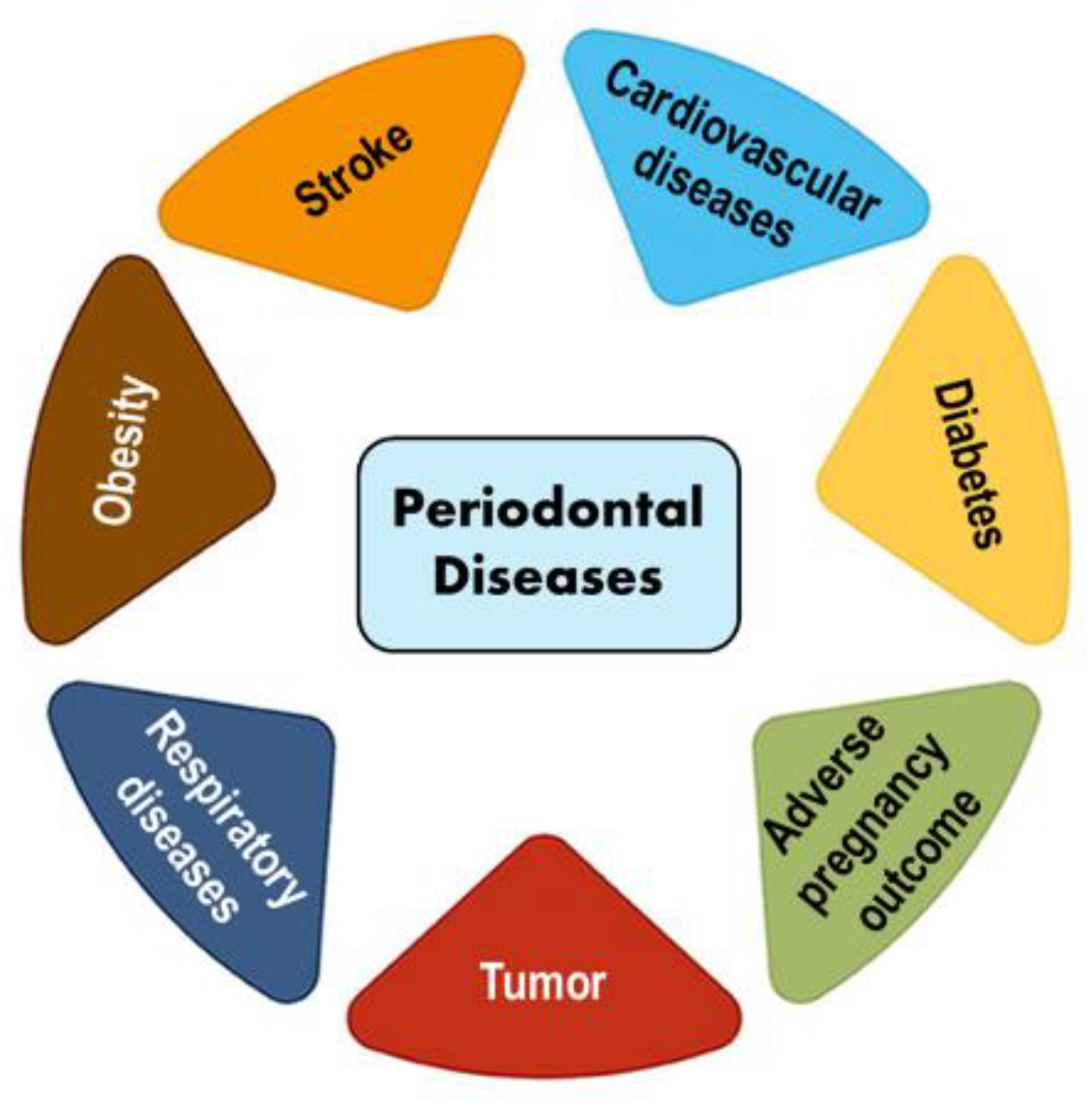 Hygiene 05 00014 g001