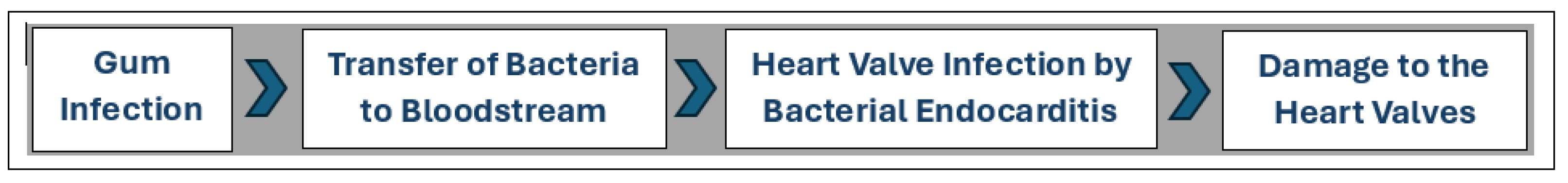 Hygiene 05 00014 g002