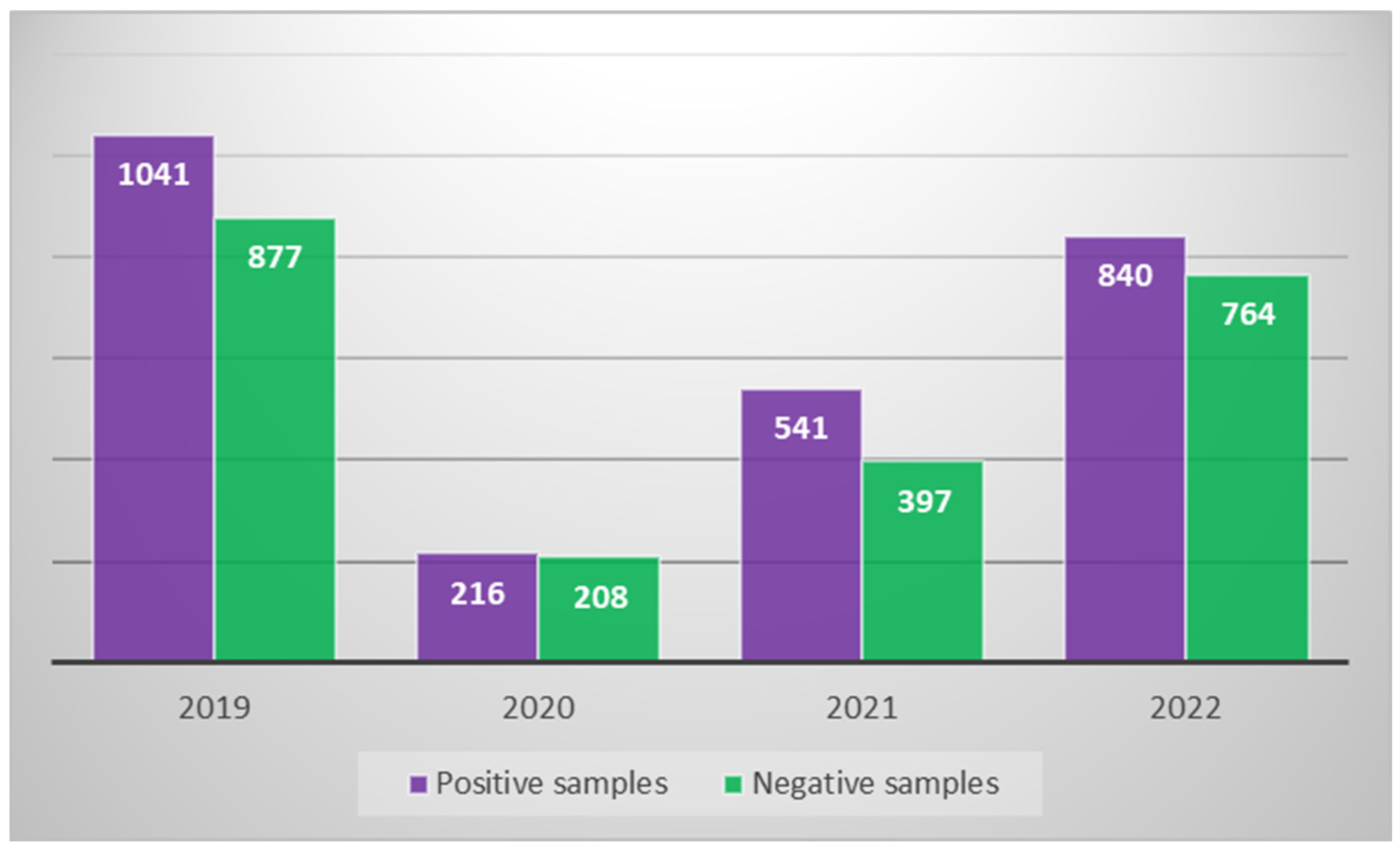 Hygiene 05 00016 g002