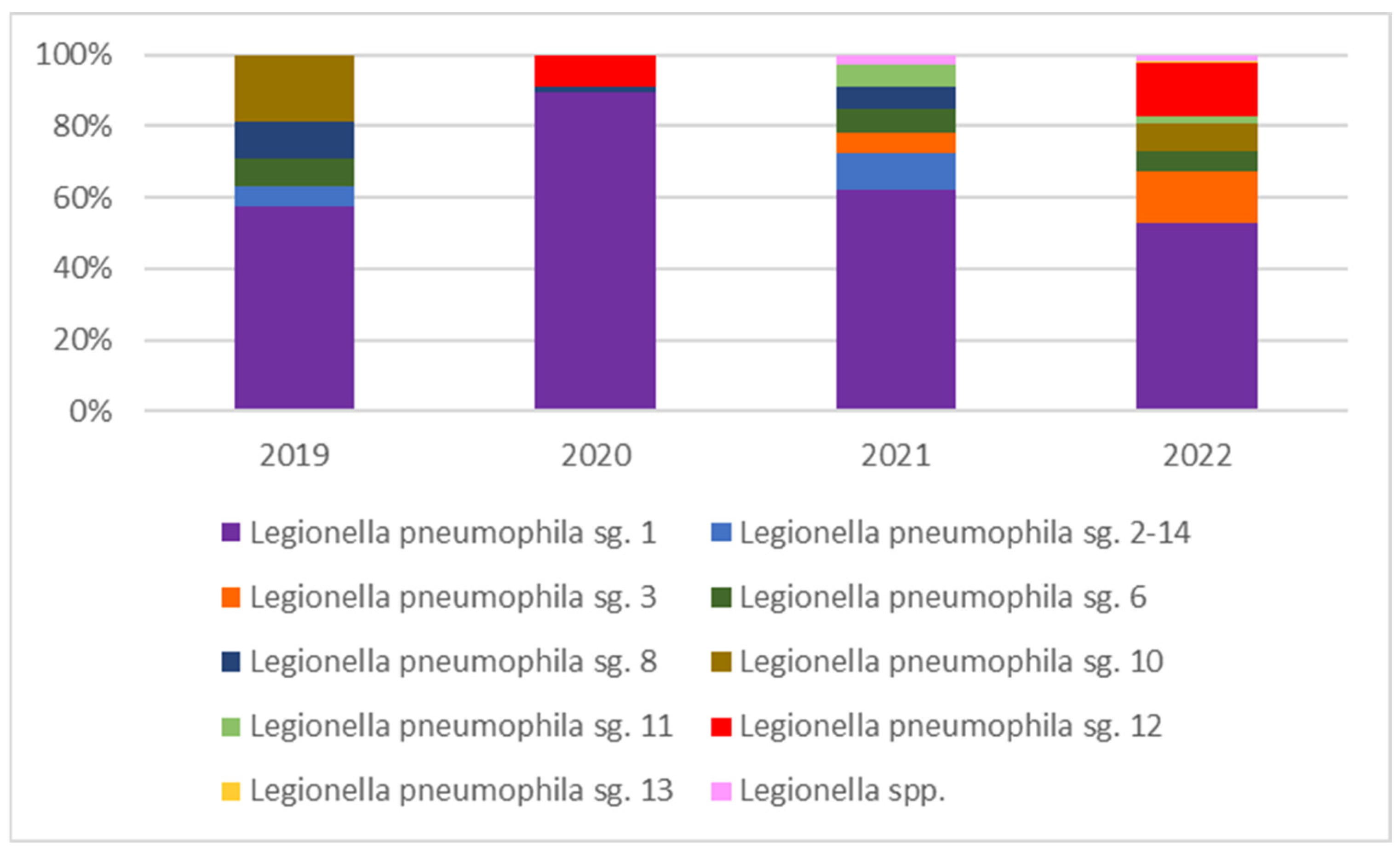 Hygiene 05 00016 g003