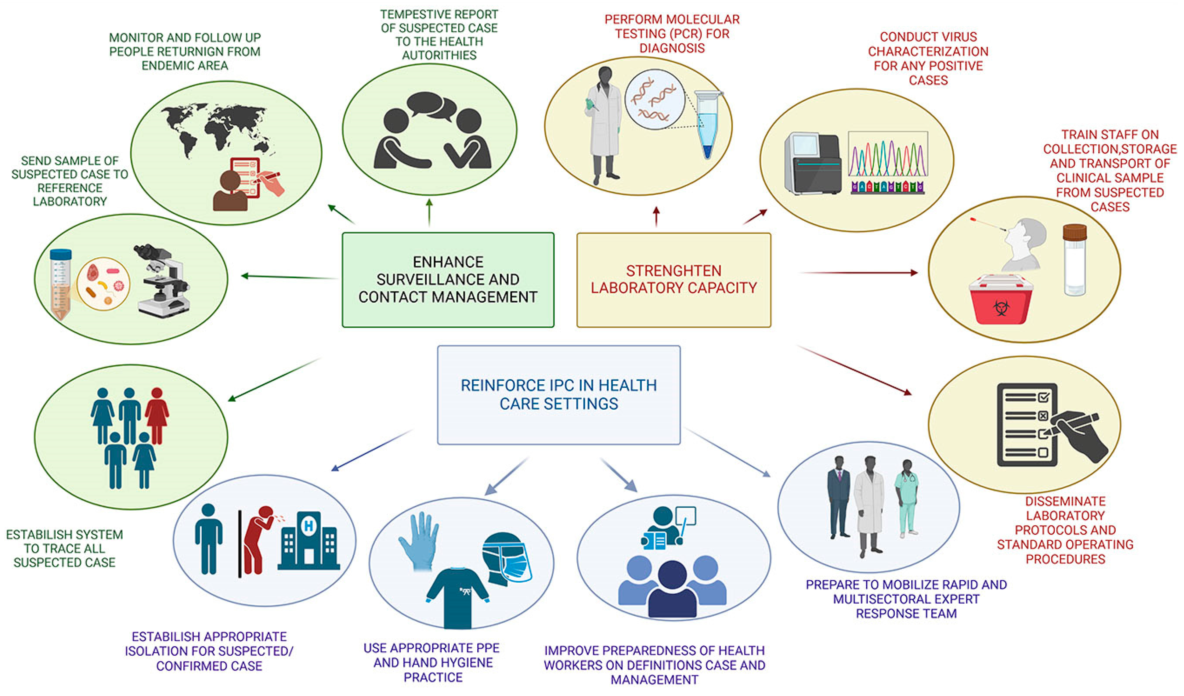 パーフェクト Global Trends and Action Items for the Prevention and