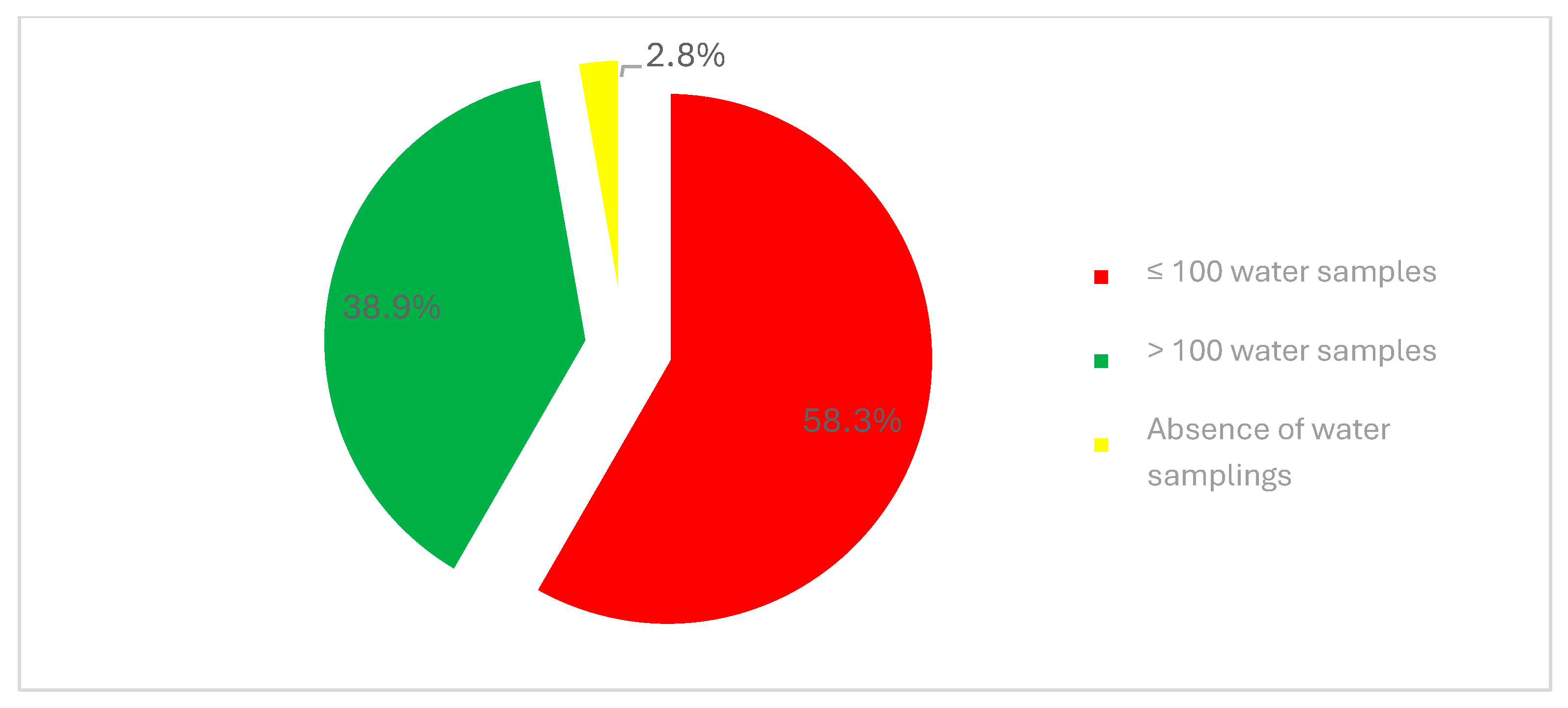 Hygiene 05 00028 g002