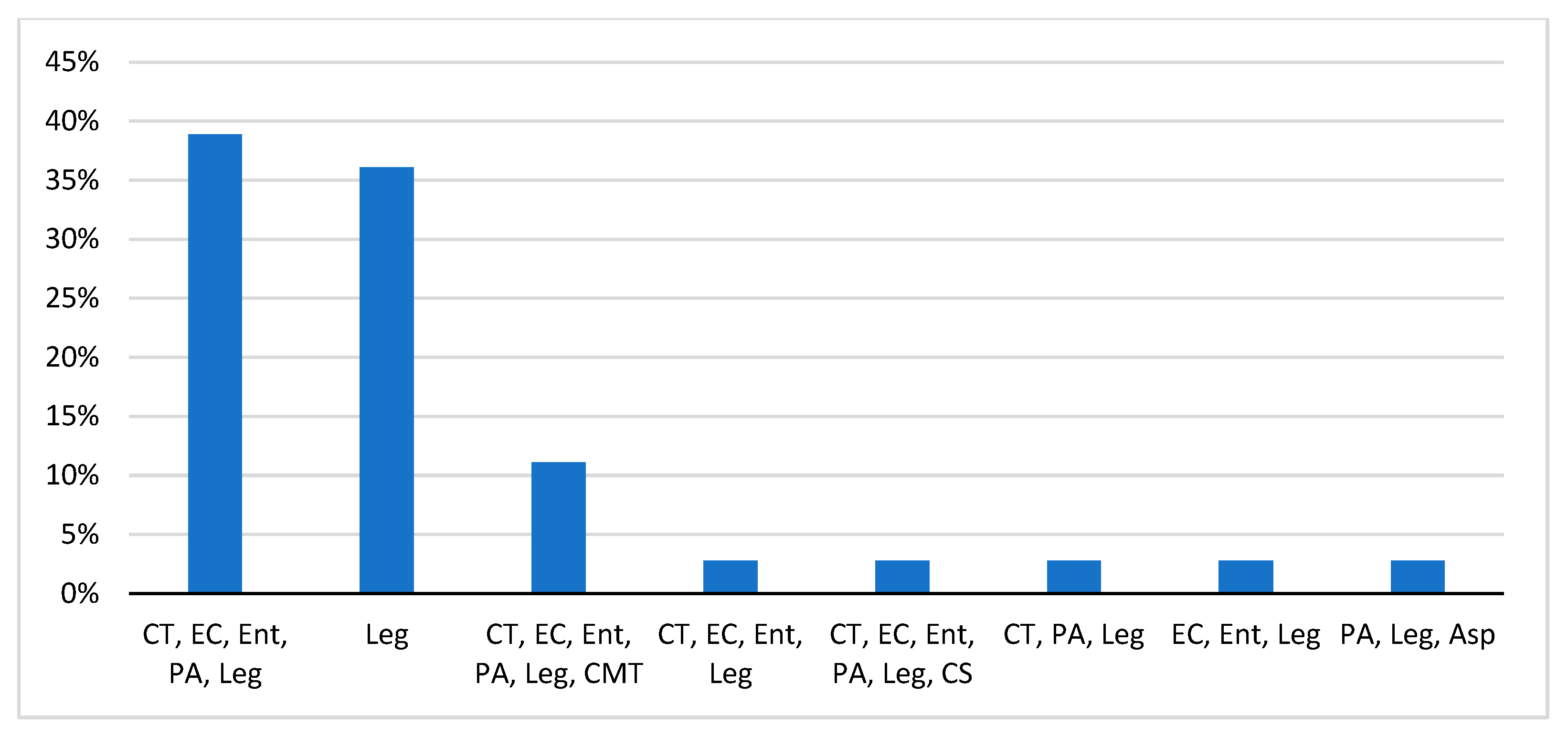 Hygiene 05 00028 g003