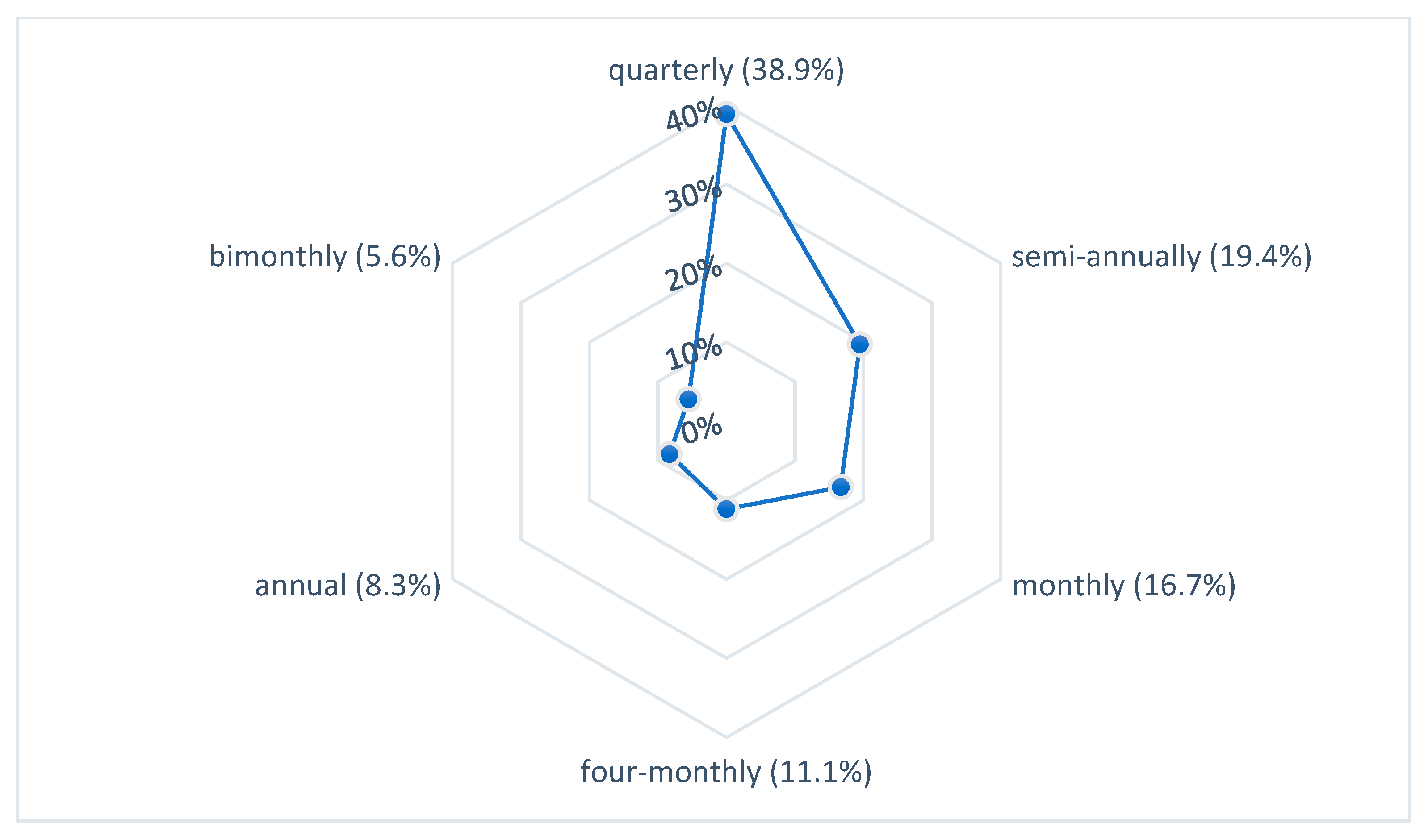Hygiene 05 00028 g004