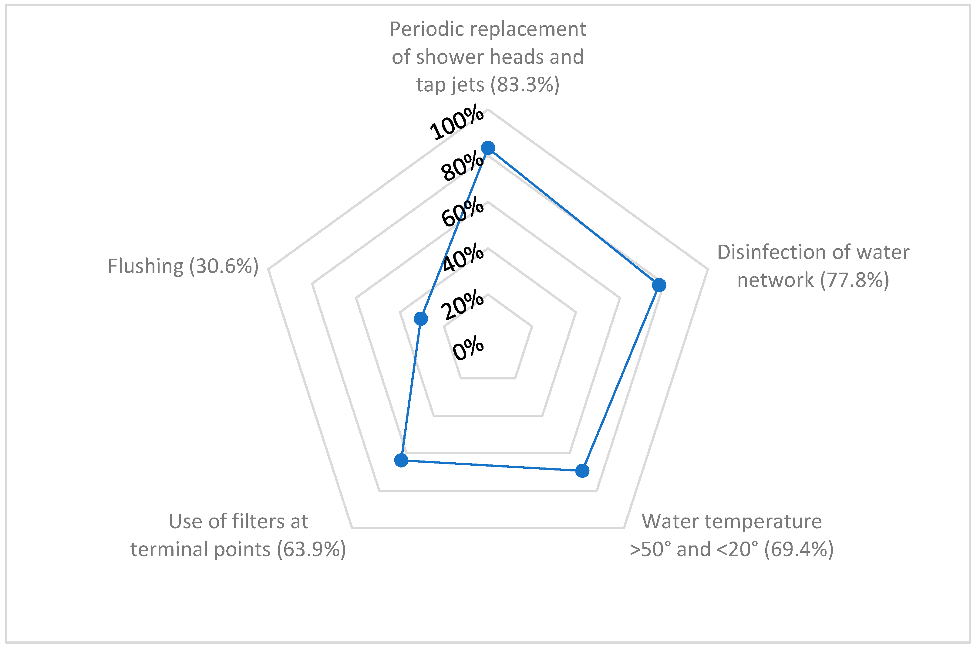 Hygiene 05 00028 g006