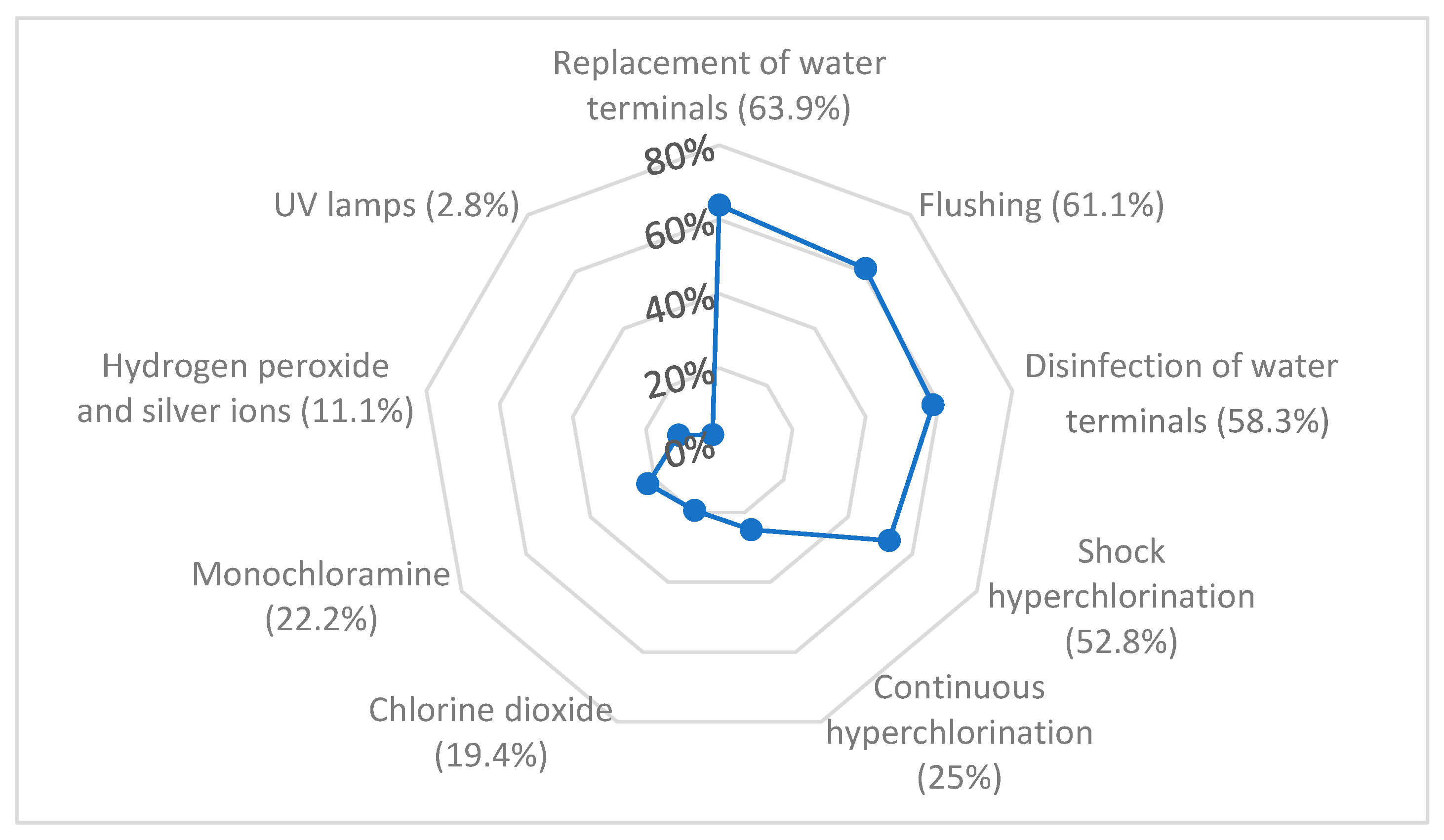 Hygiene 05 00028 g007