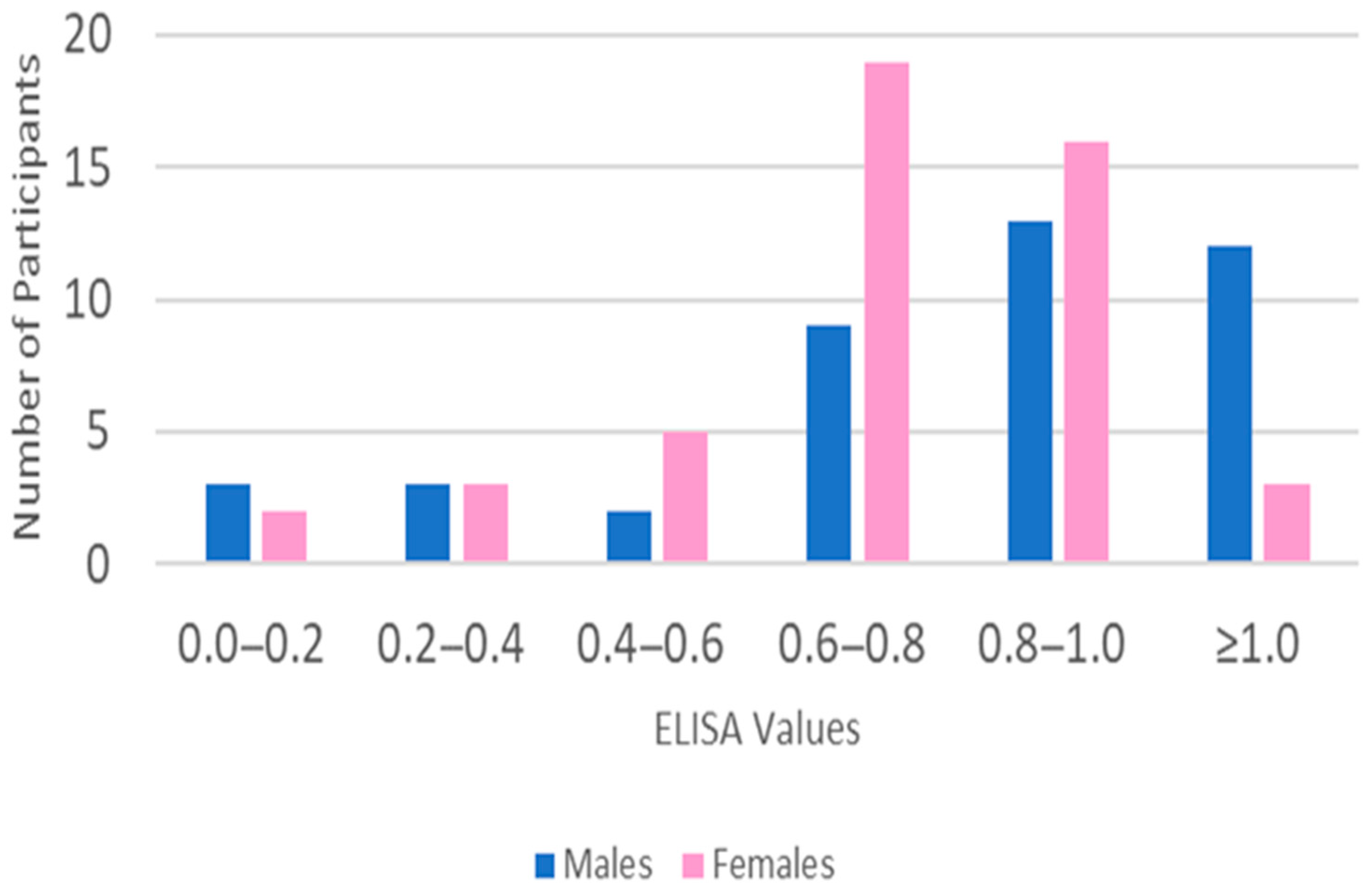 Hygiene 05 00030 g001