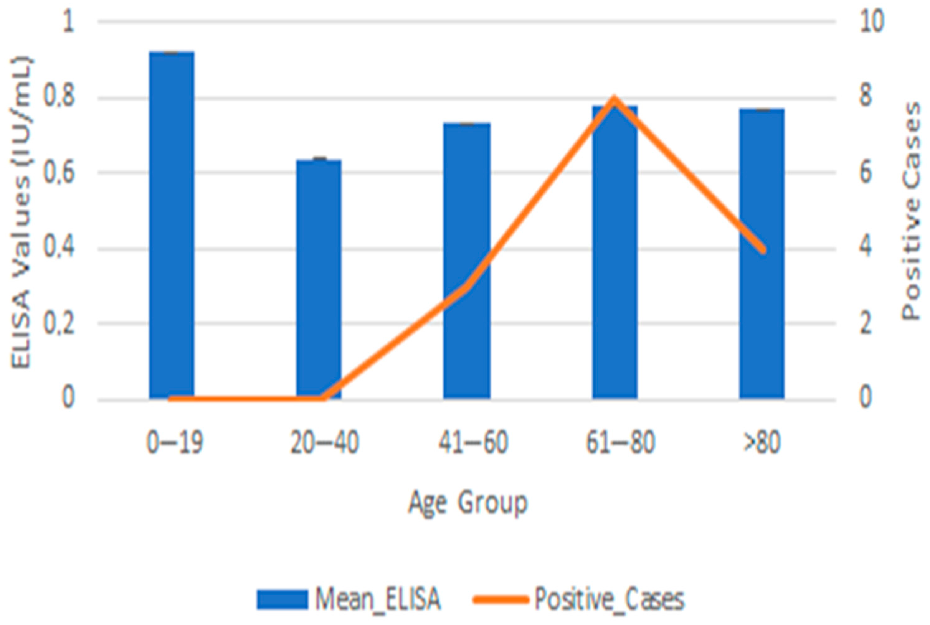 Hygiene 05 00030 g002