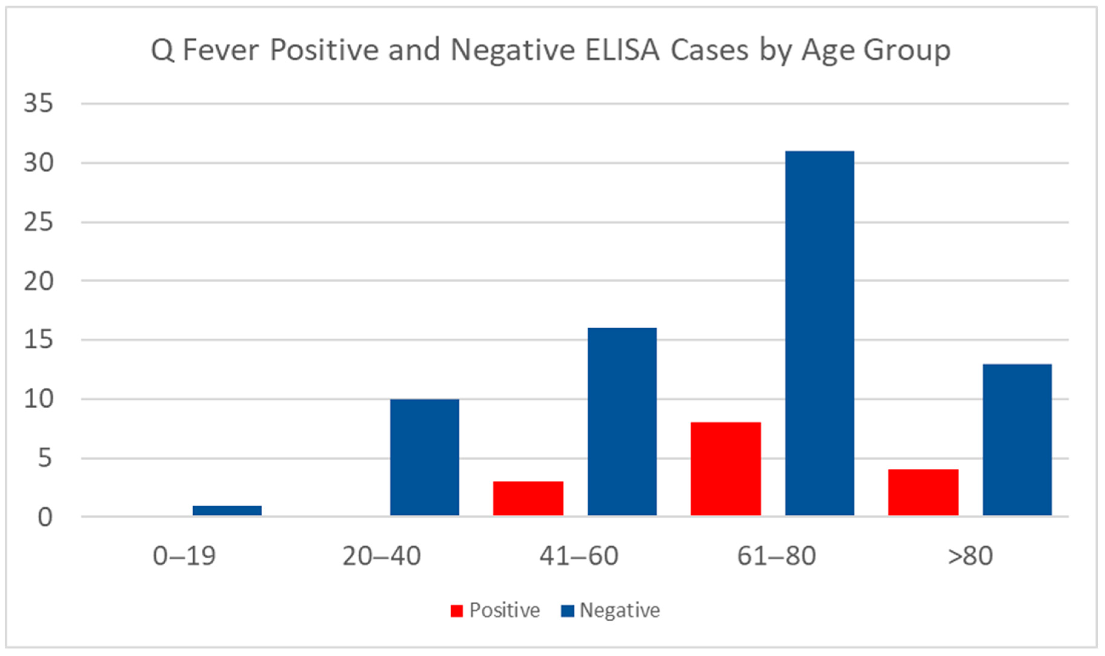 Hygiene 05 00030 g003