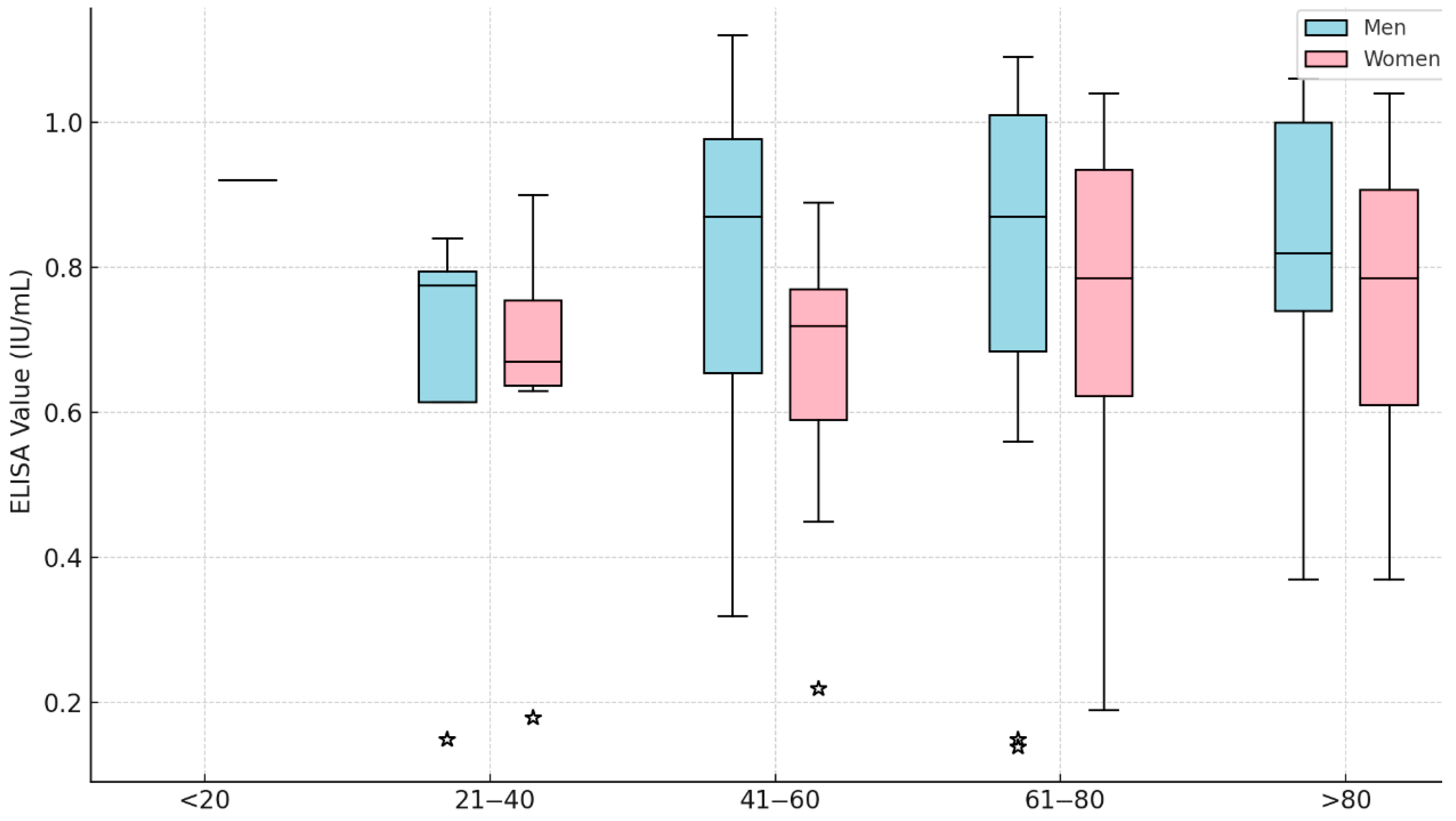 Hygiene 05 00030 g004