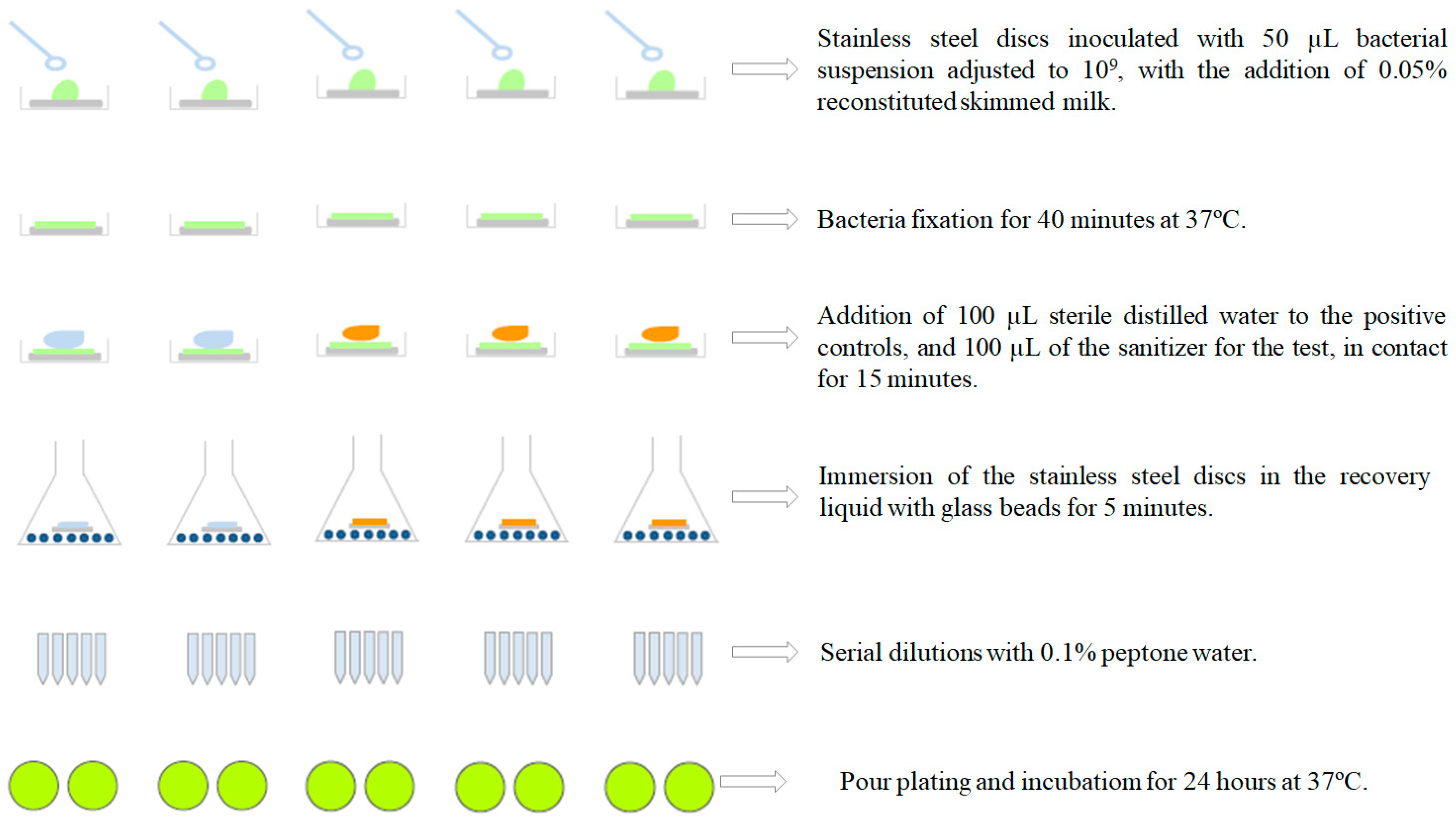 Hygiene 05 00036 g001