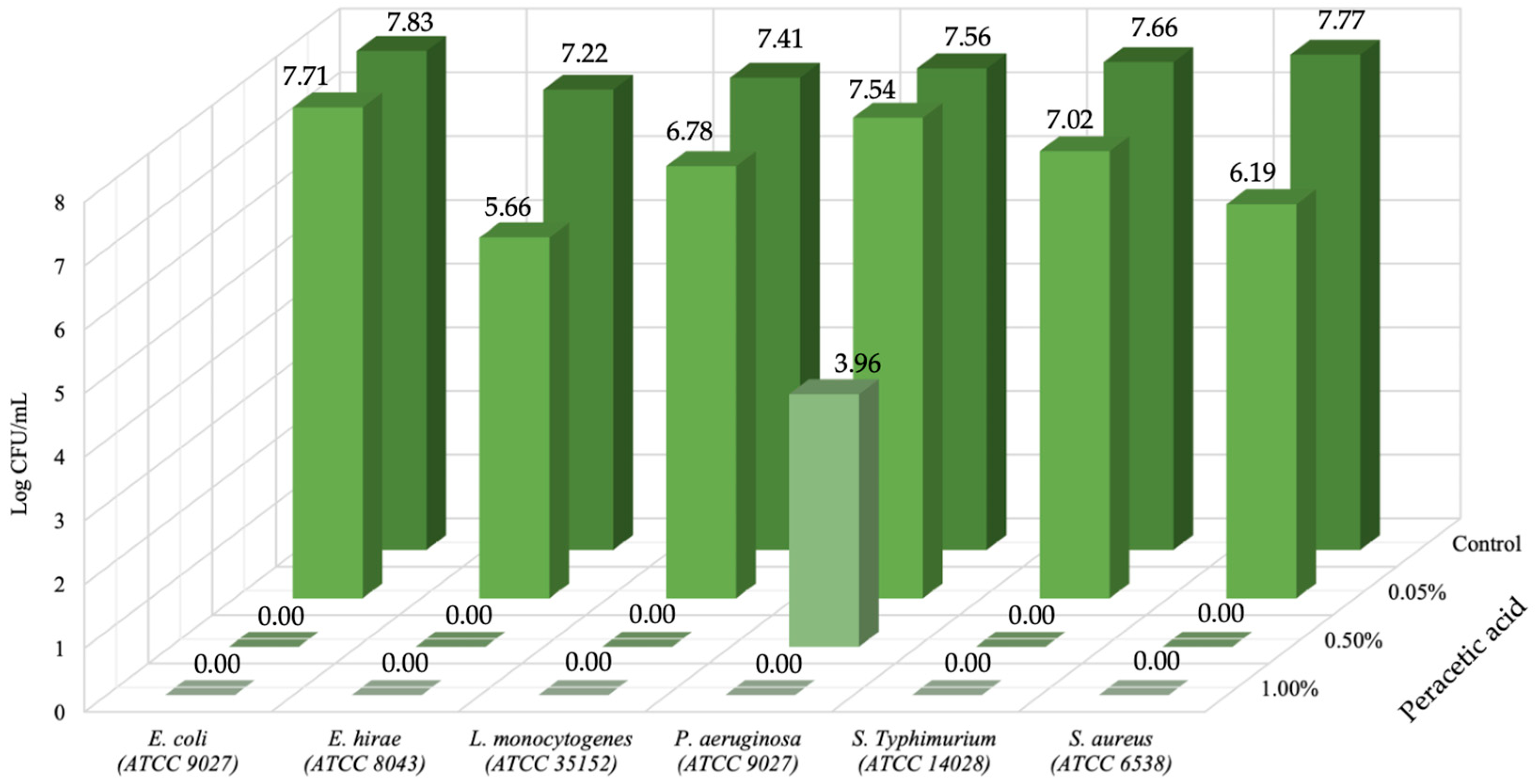 Hygiene 05 00036 g002